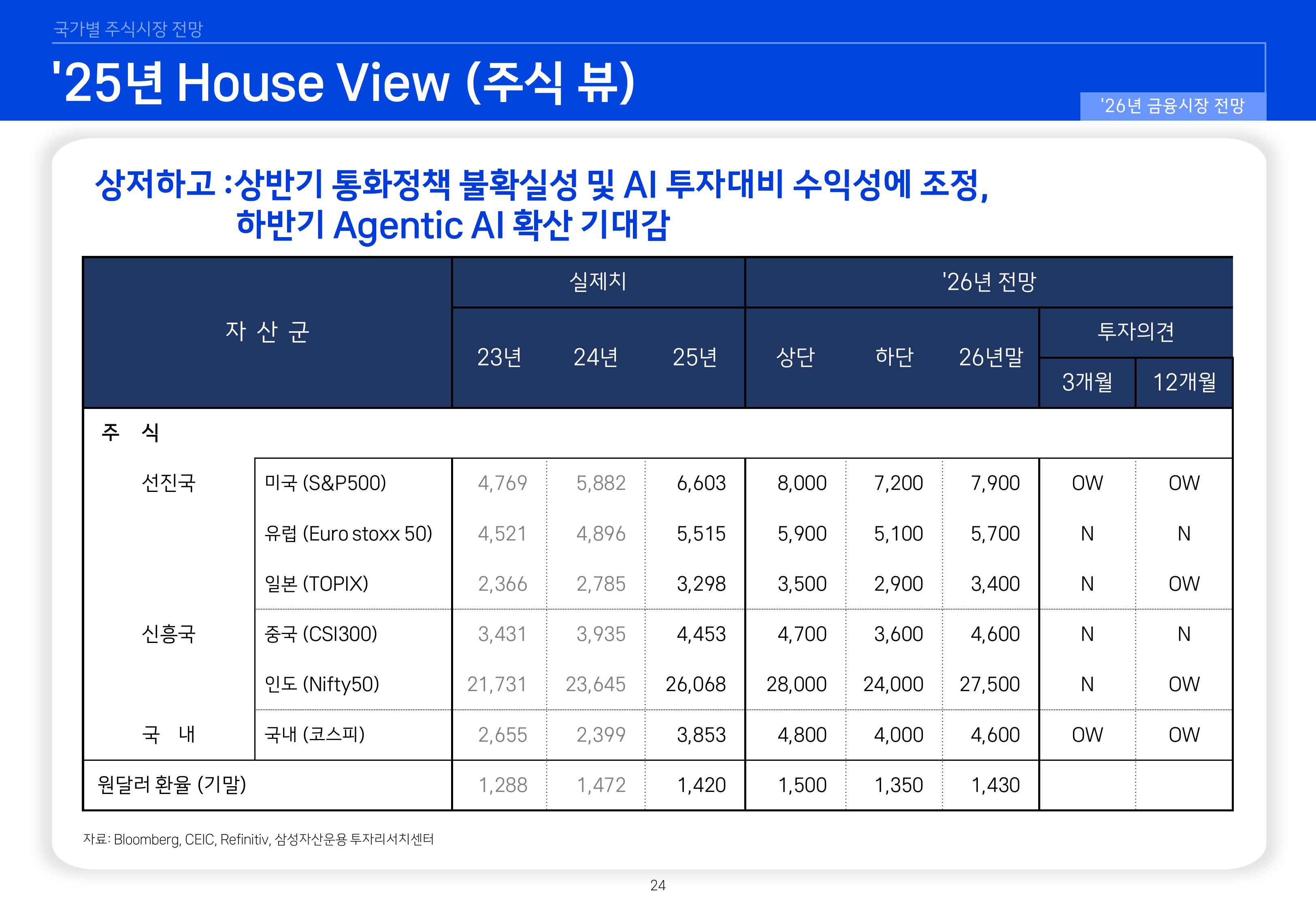 26년 국내외 주식시장 전망-이미지-23.jpg