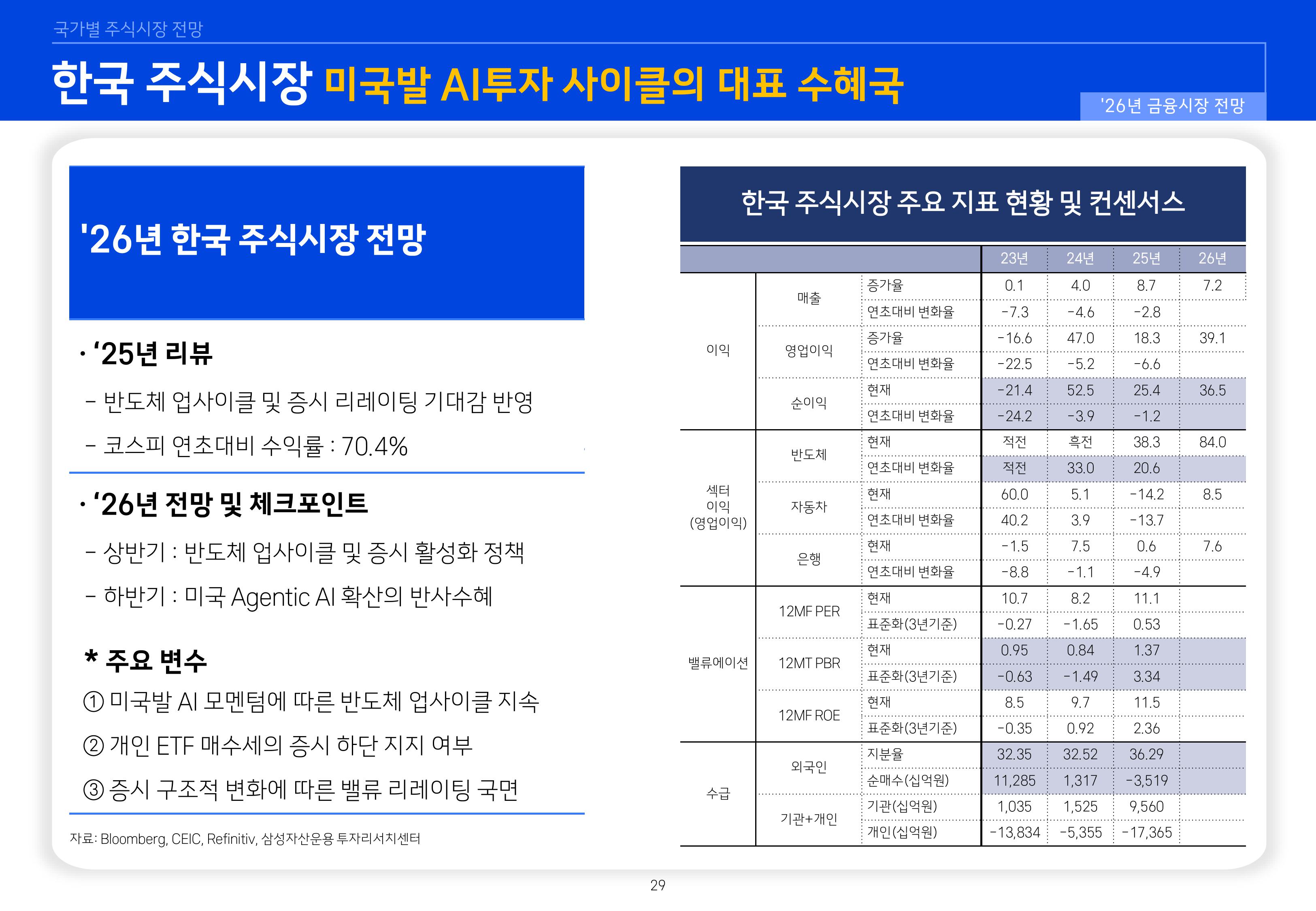 26년 국내외 주식시장 전망-이미지-28.jpg