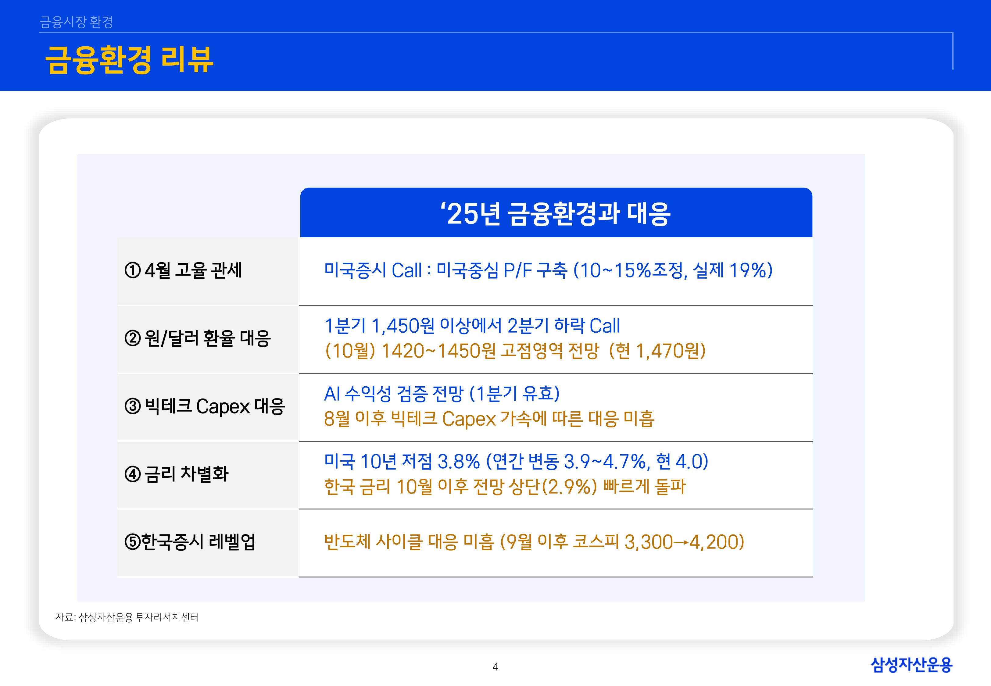 `26년 글로벌 매크로 및 자산시장 전망 심사필-이미지-3.jpg