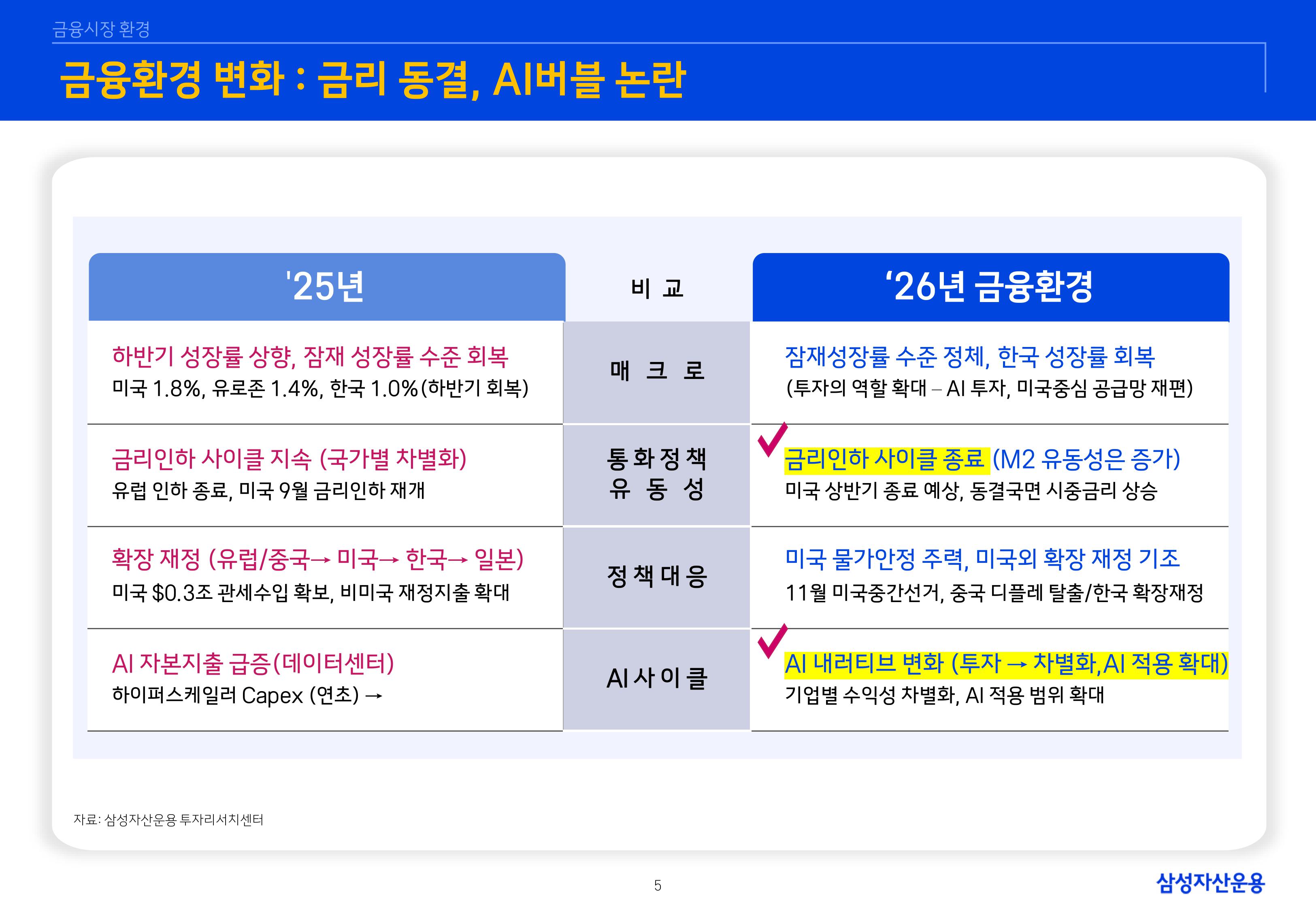 `26년 글로벌 매크로 및 자산시장 전망 심사필-이미지-4.jpg