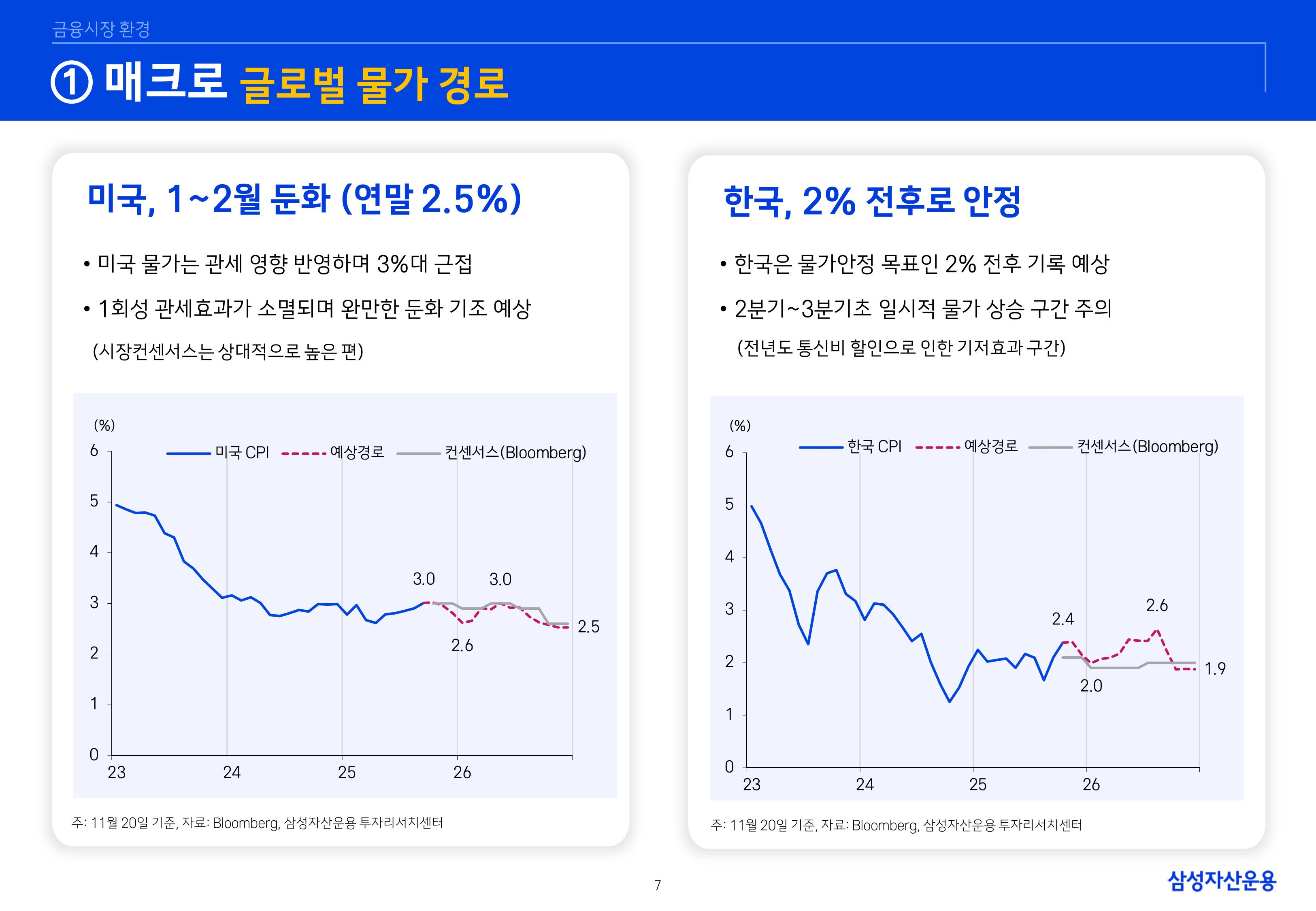 `26년 글로벌 매크로 및 자산시장 전망 심사필-이미지-6.jpg