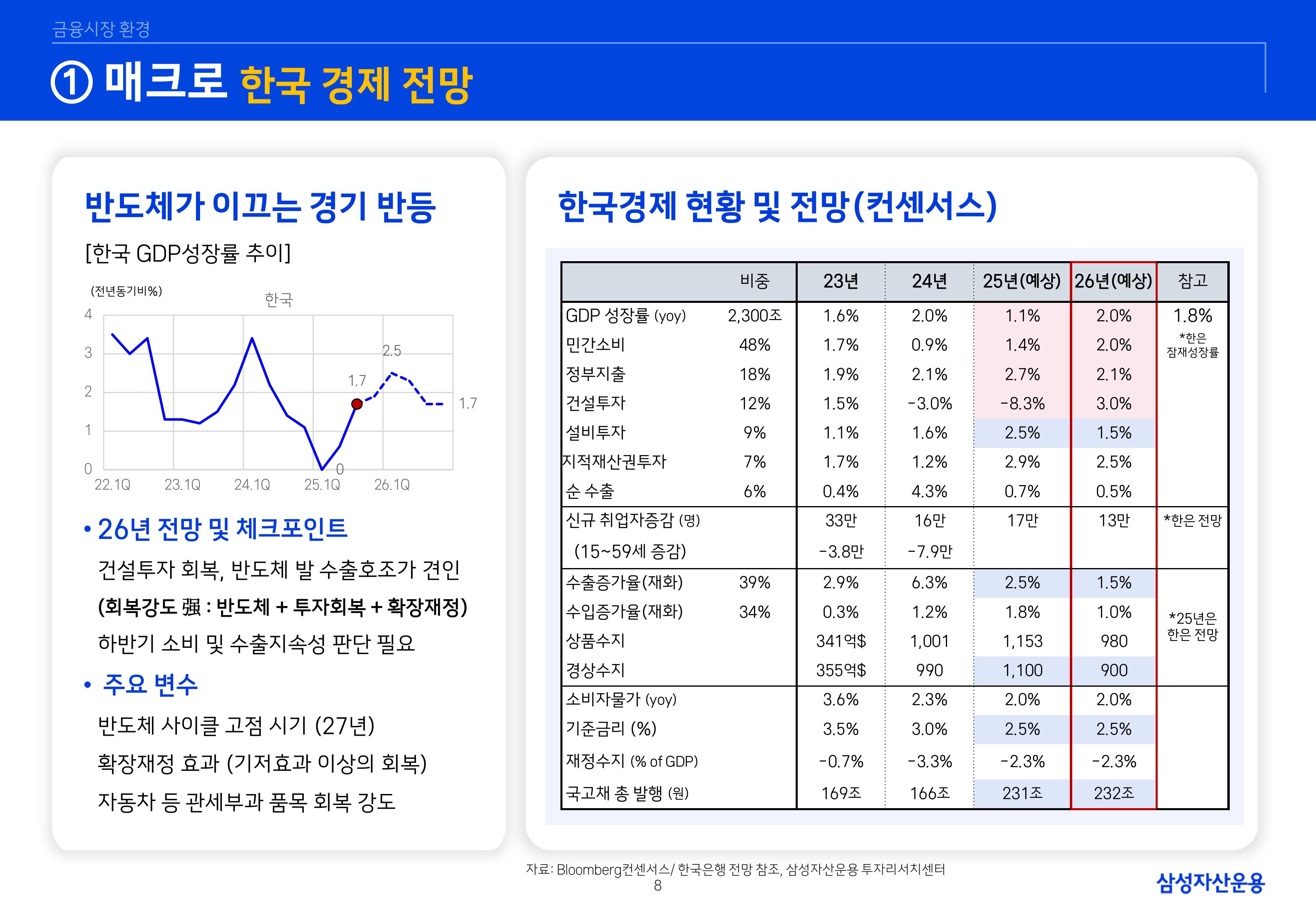 `26년 글로벌 매크로 및 자산시장 전망 심사필-이미지-7.jpg