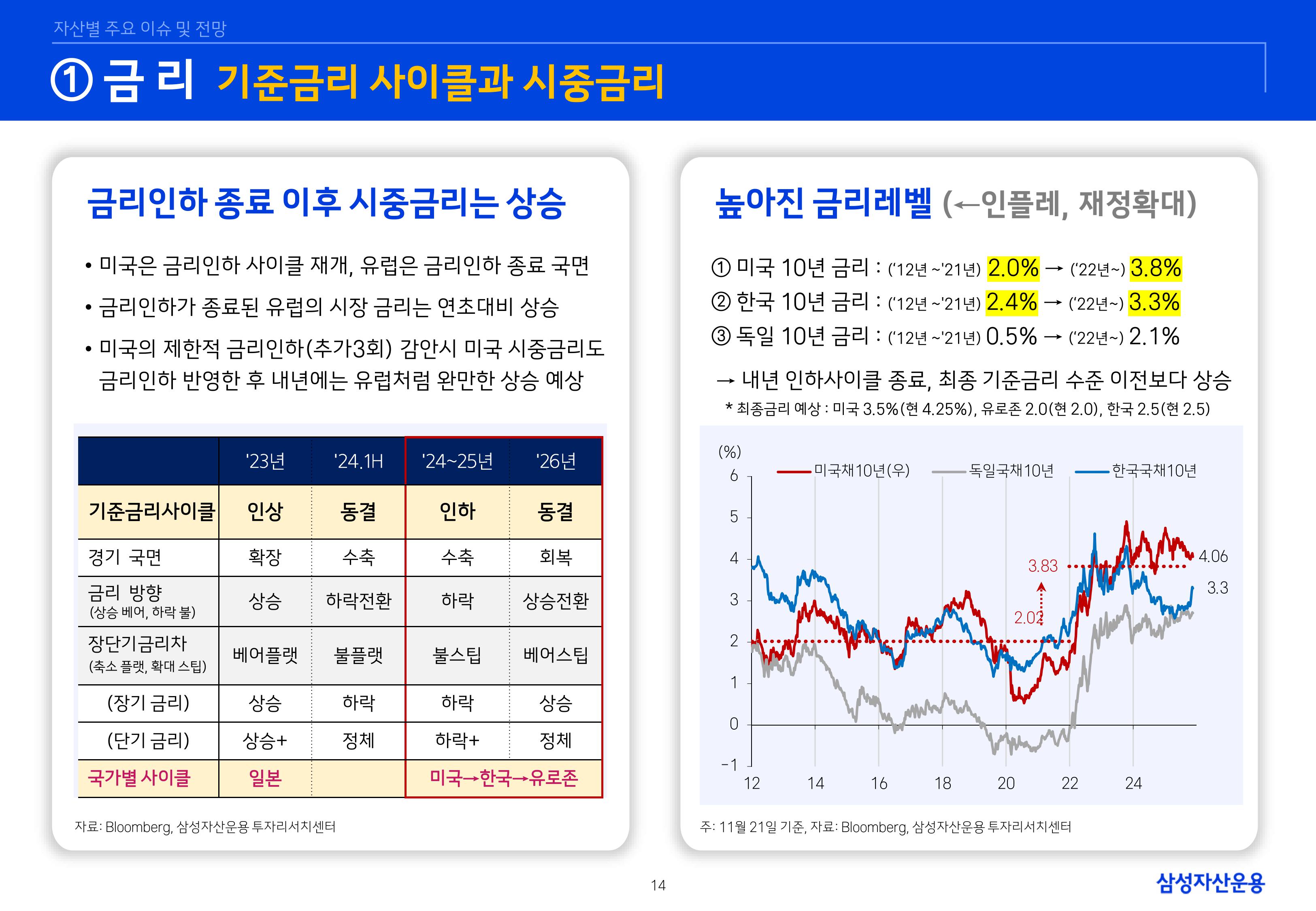 `26년 글로벌 매크로 및 자산시장 전망 심사필-이미지-13.jpg