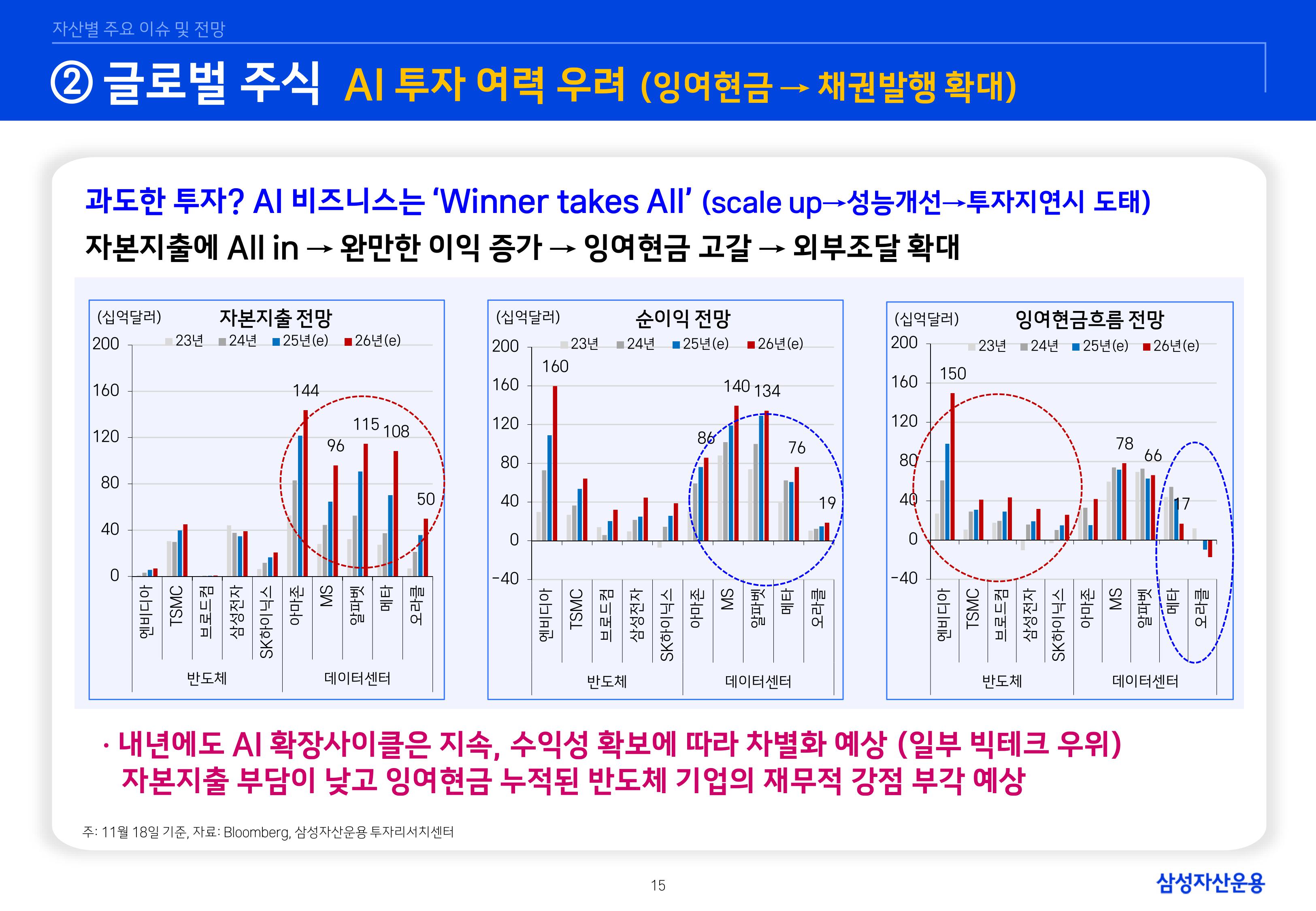 `26년 글로벌 매크로 및 자산시장 전망 심사필-이미지-14.jpg