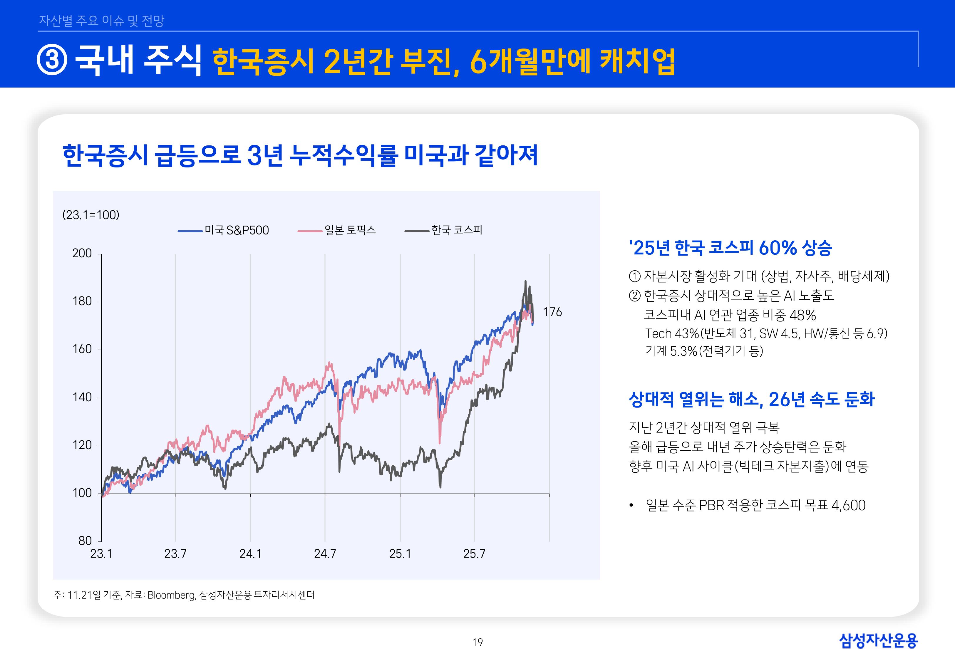 `26년 글로벌 매크로 및 자산시장 전망 심사필-이미지-18.jpg