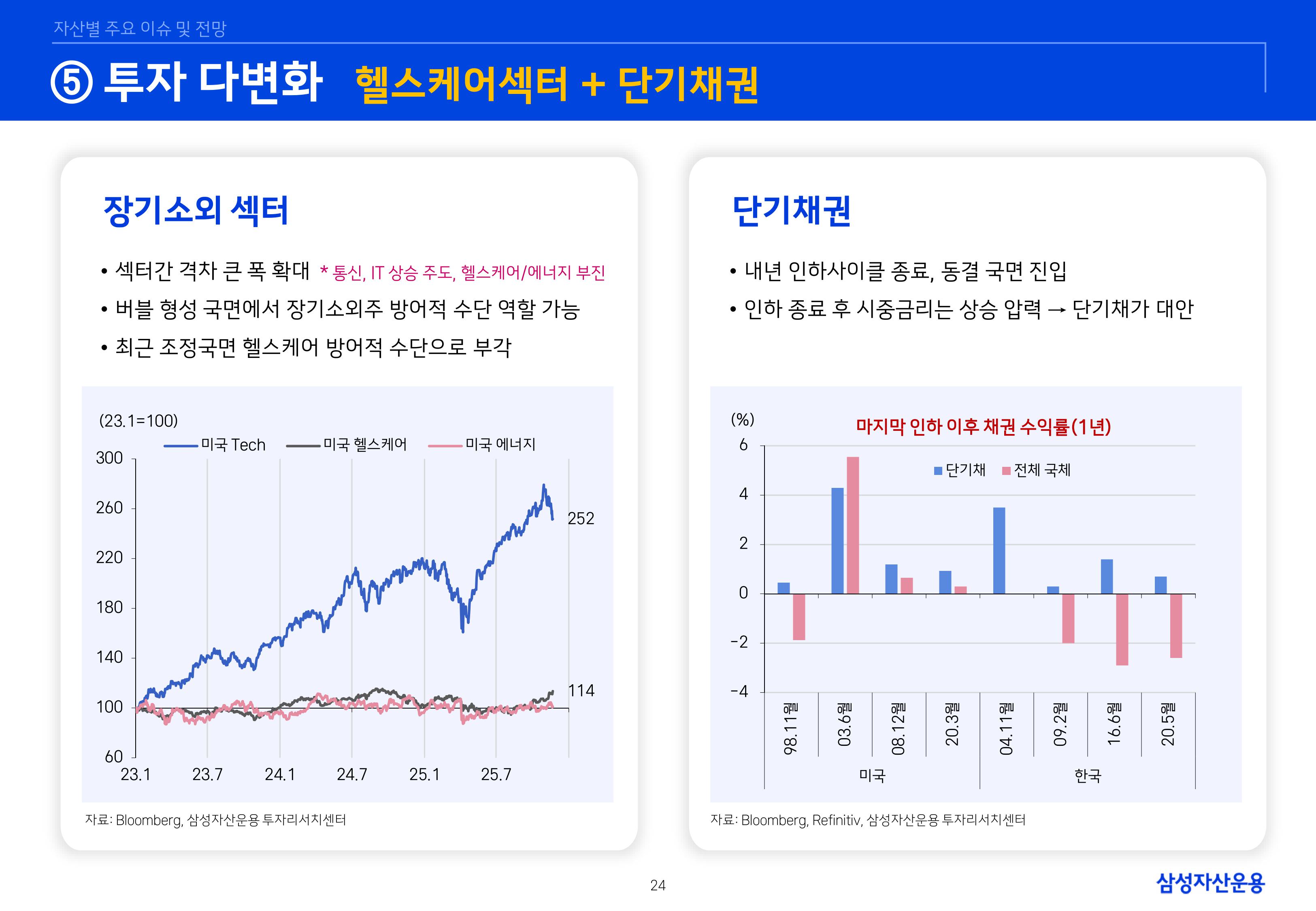 `26년 글로벌 매크로 및 자산시장 전망 심사필-이미지-23.jpg