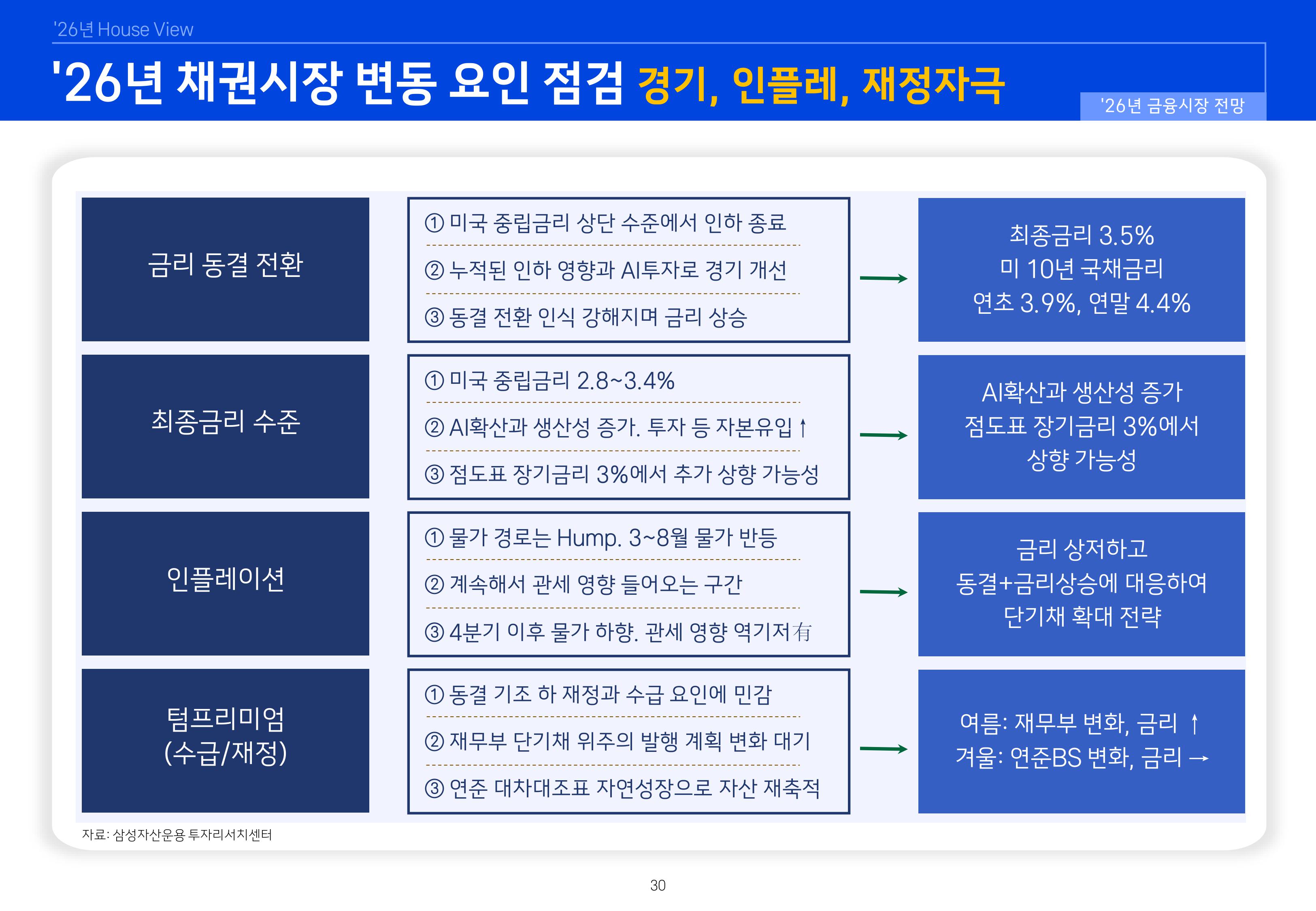 `26년 글로벌 매크로 및 자산시장 전망 심사필-이미지-29.jpg