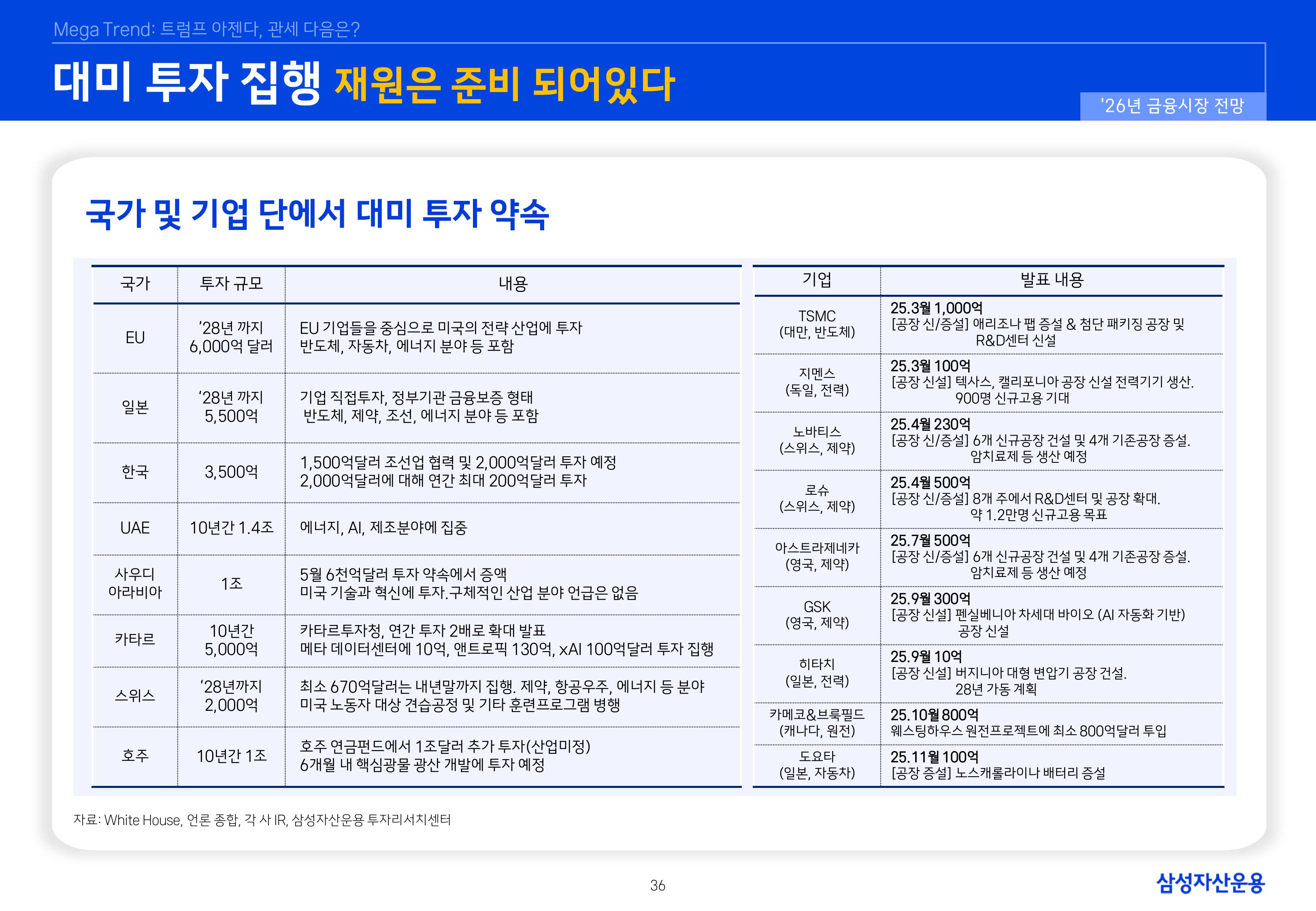 `26년 글로벌 매크로 및 자산시장 전망 심사필-이미지-35.jpg