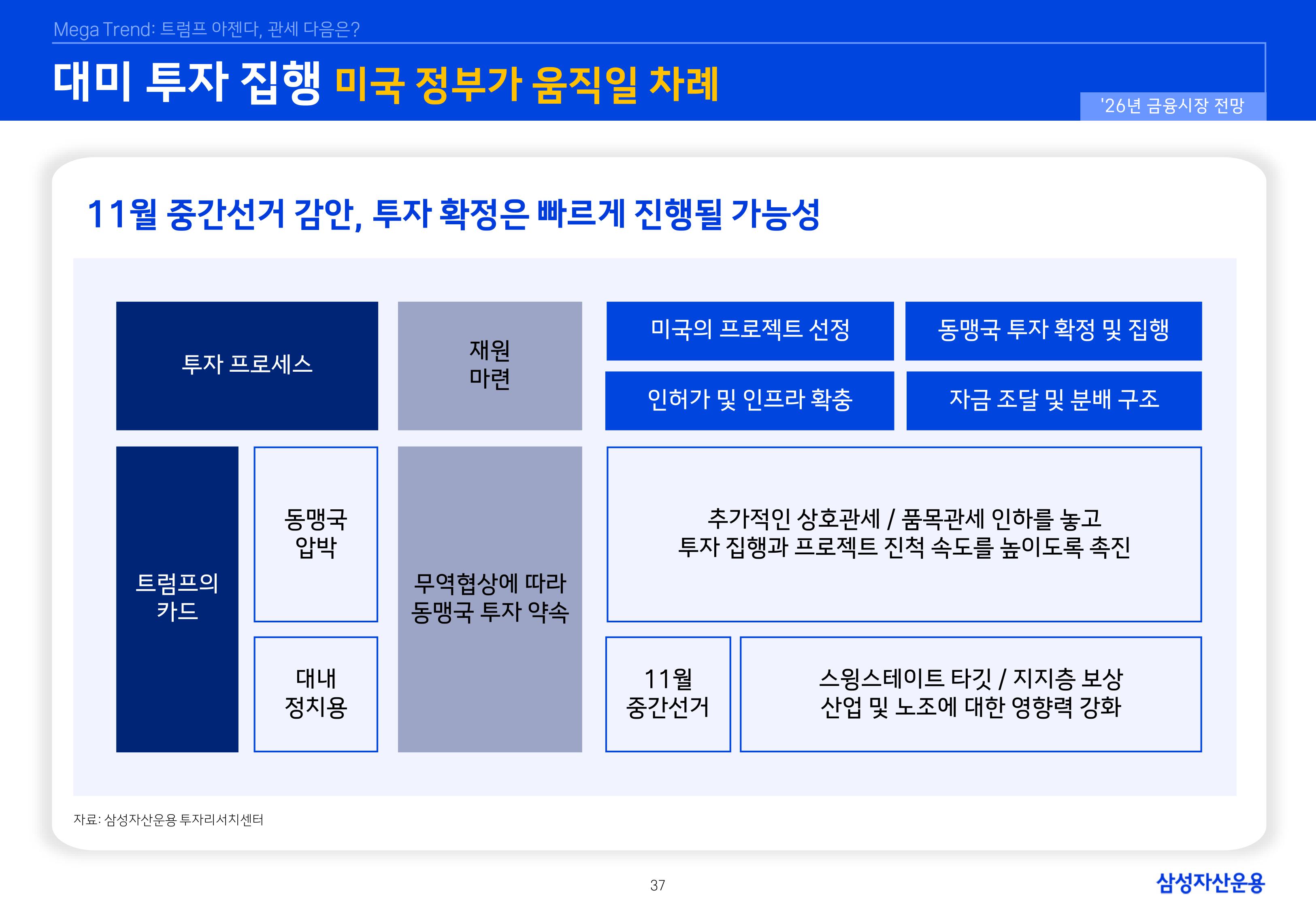 `26년 글로벌 매크로 및 자산시장 전망 심사필-이미지-36.jpg