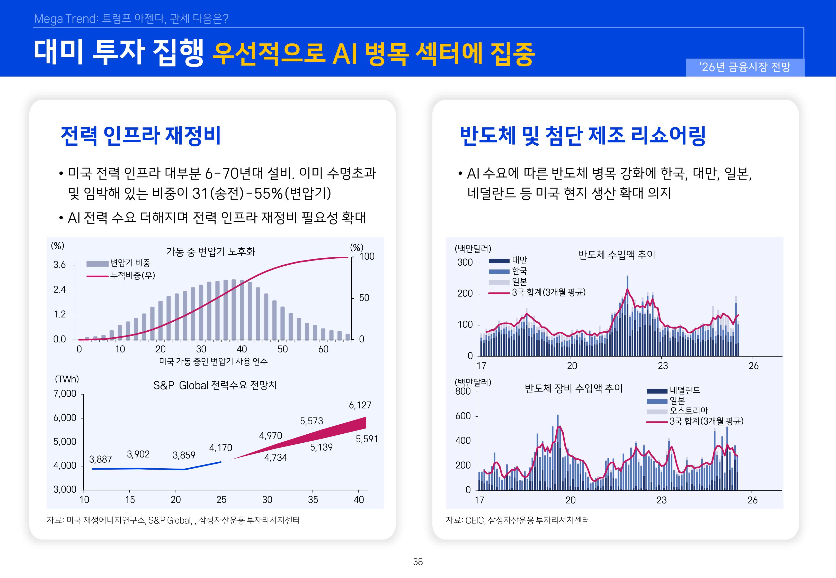 `26년 글로벌 매크로 및 자산시장 전망 심사필-이미지-37.jpg