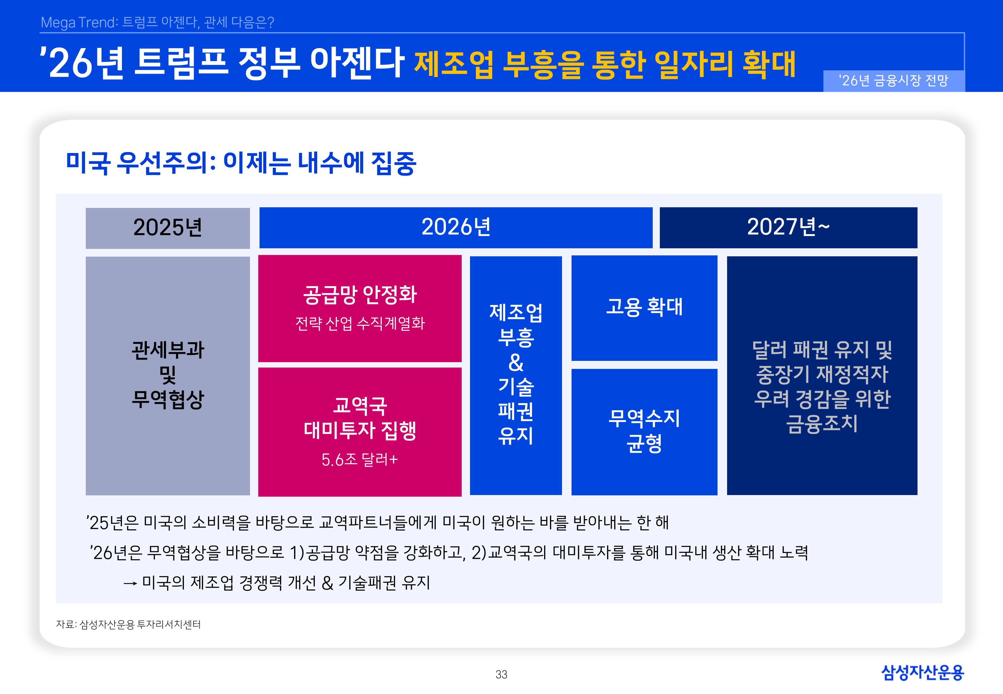 `26년 글로벌 매크로 및 자산시장 전망 심사필-이미지-32.jpg