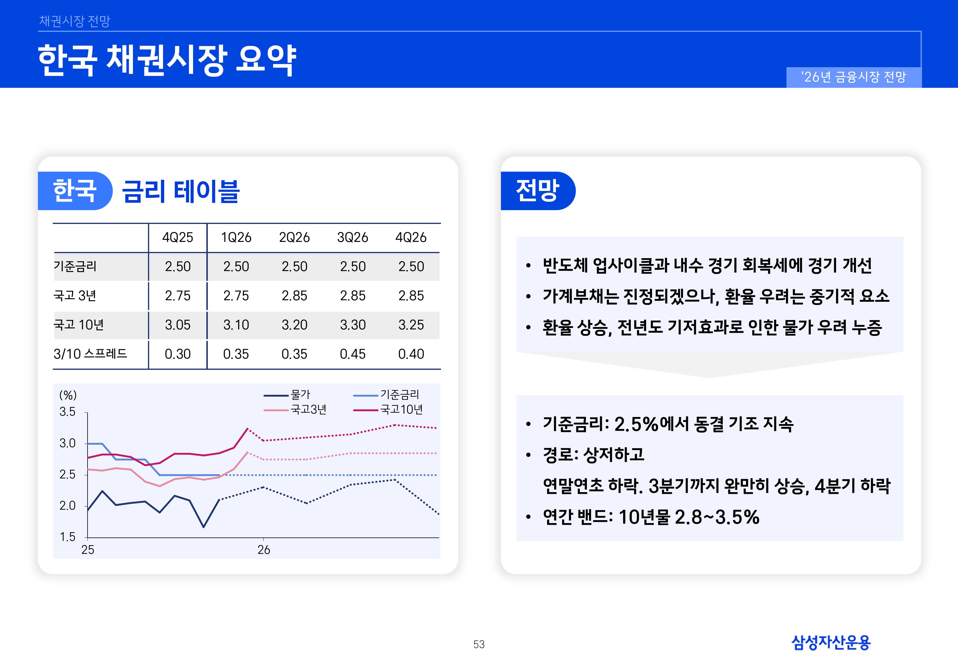 `26년 글로벌 매크로 및 자산시장 전망 심사필-이미지-52.jpg