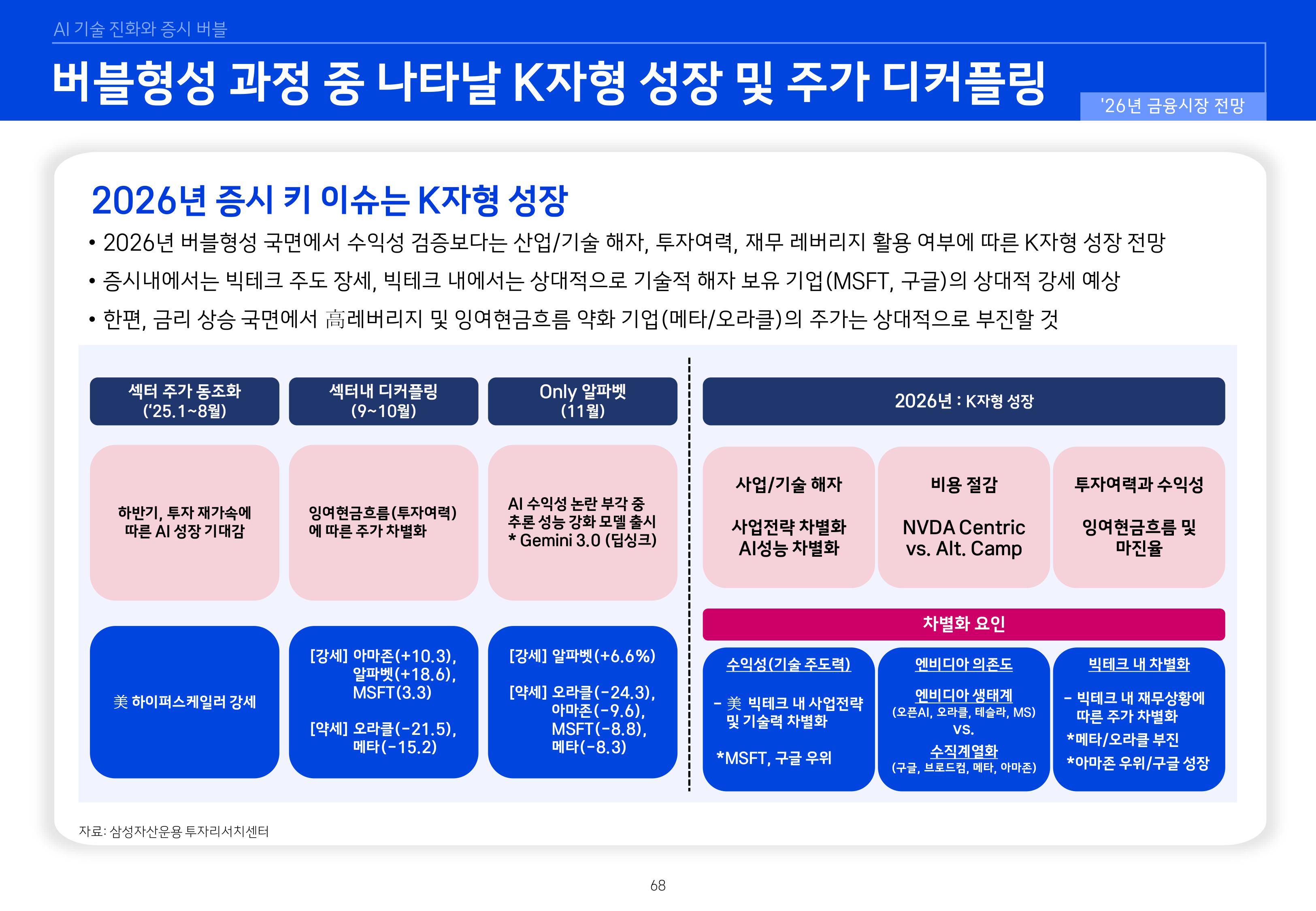 `26년 글로벌 매크로 및 자산시장 전망 심사필-이미지-67.jpg