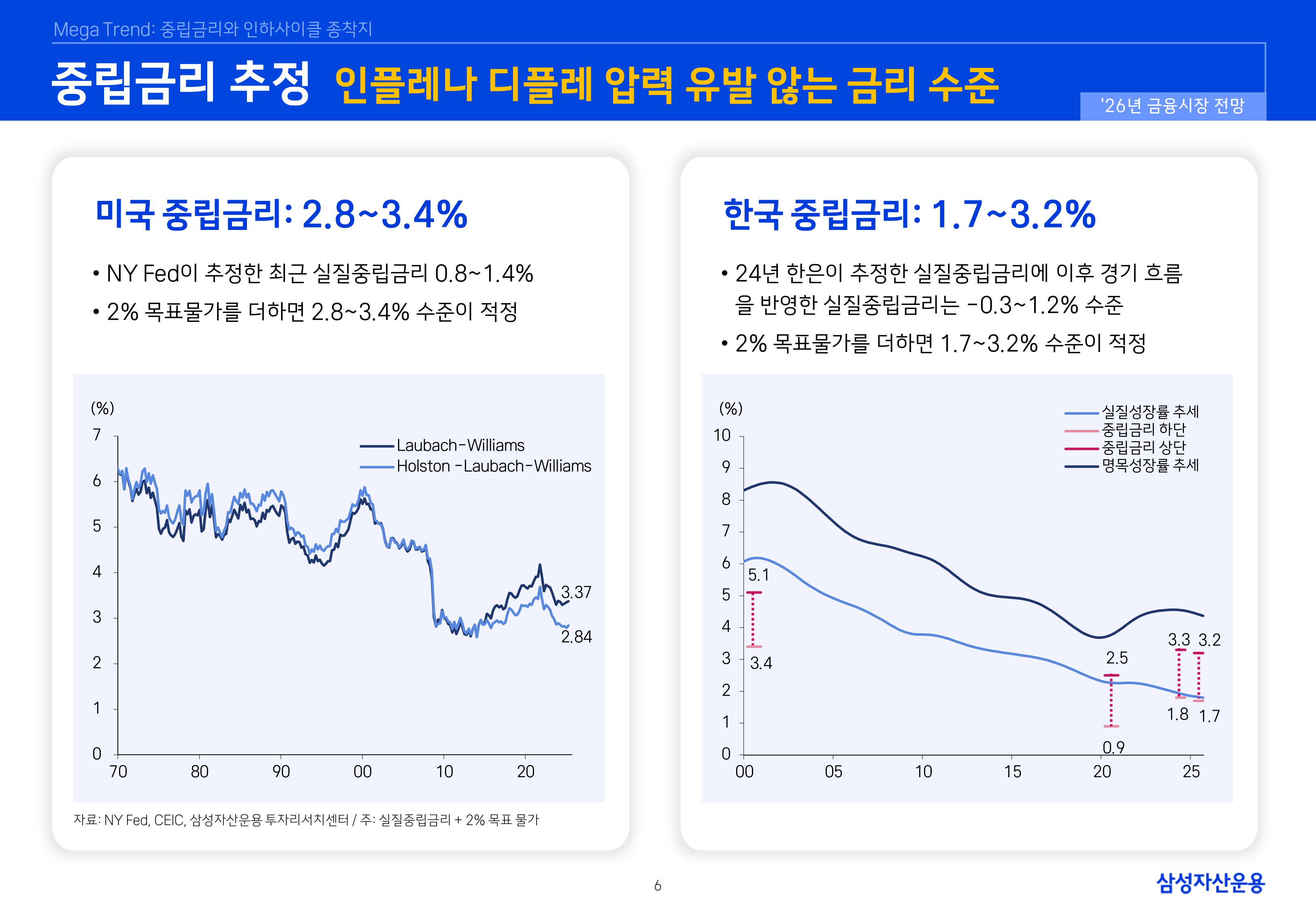 26년 국내외 채권시장 전망-이미지-5.jpg