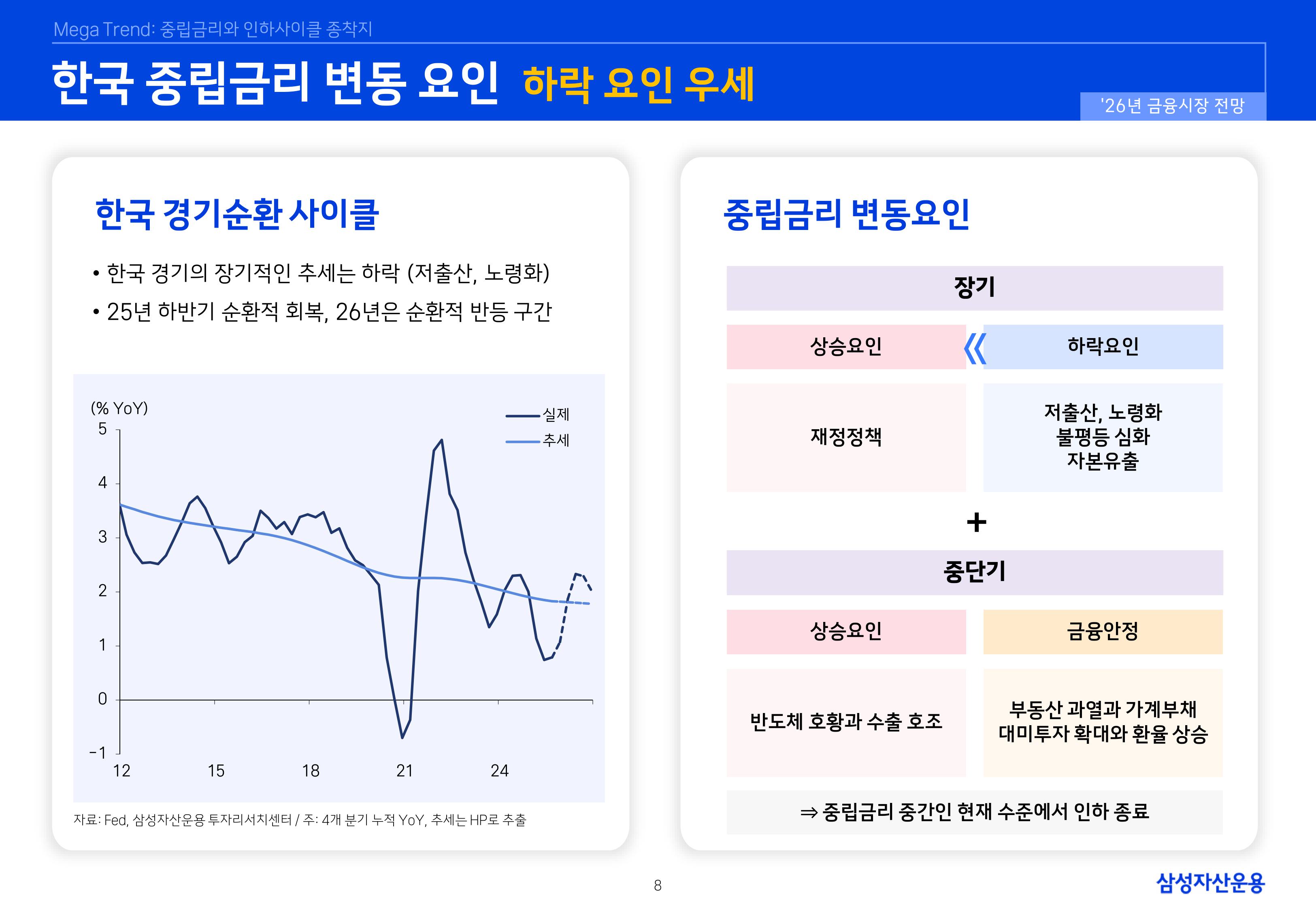 26년 국내외 채권시장 전망-이미지-7.jpg