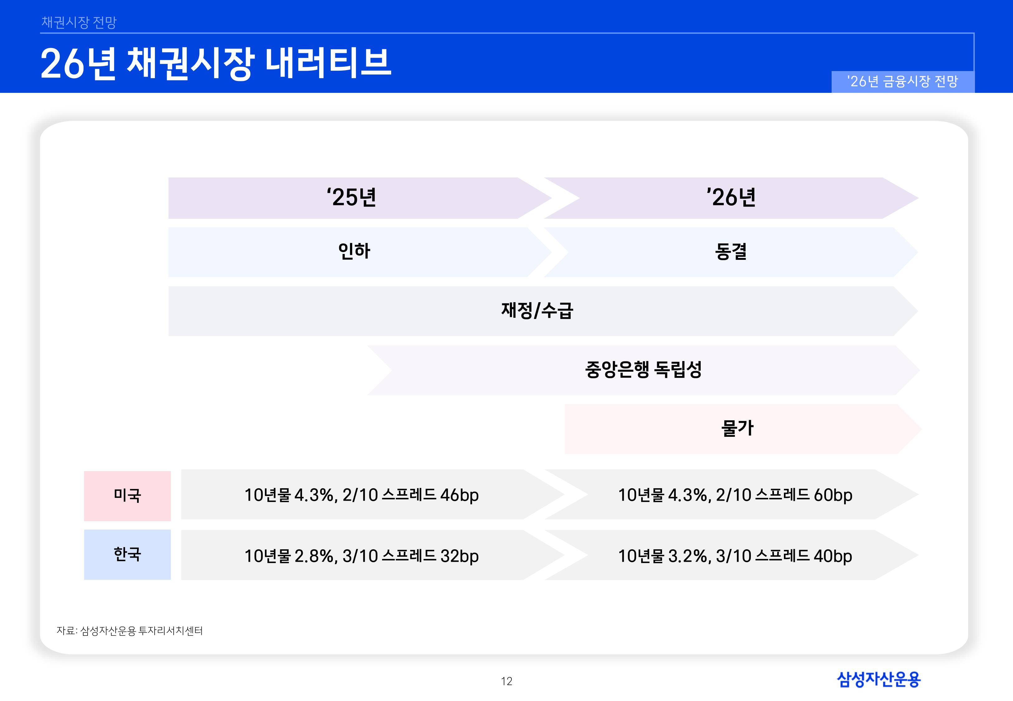 26년 국내외 채권시장 전망-이미지-11.jpg