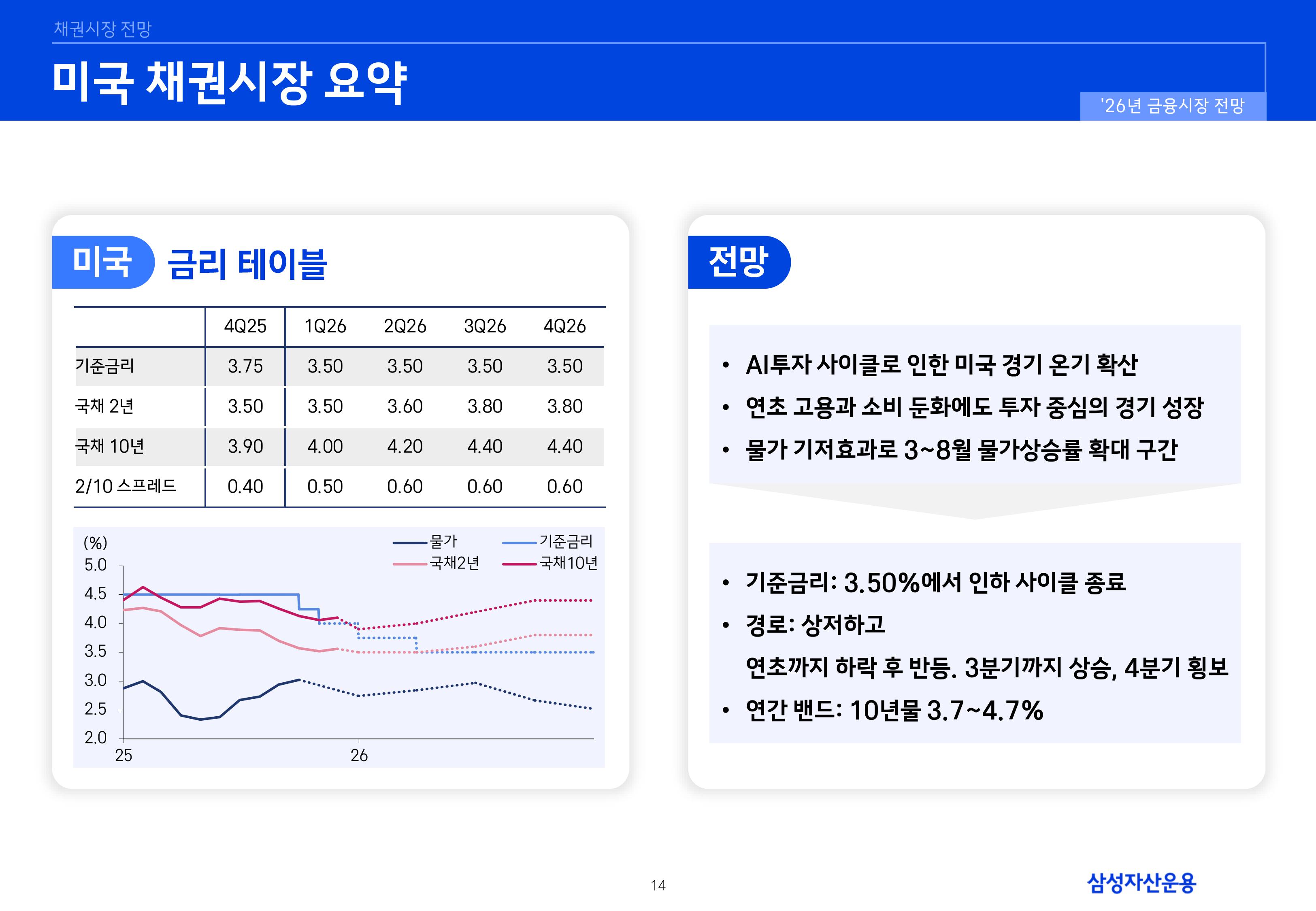 26년 국내외 채권시장 전망-이미지-13.jpg