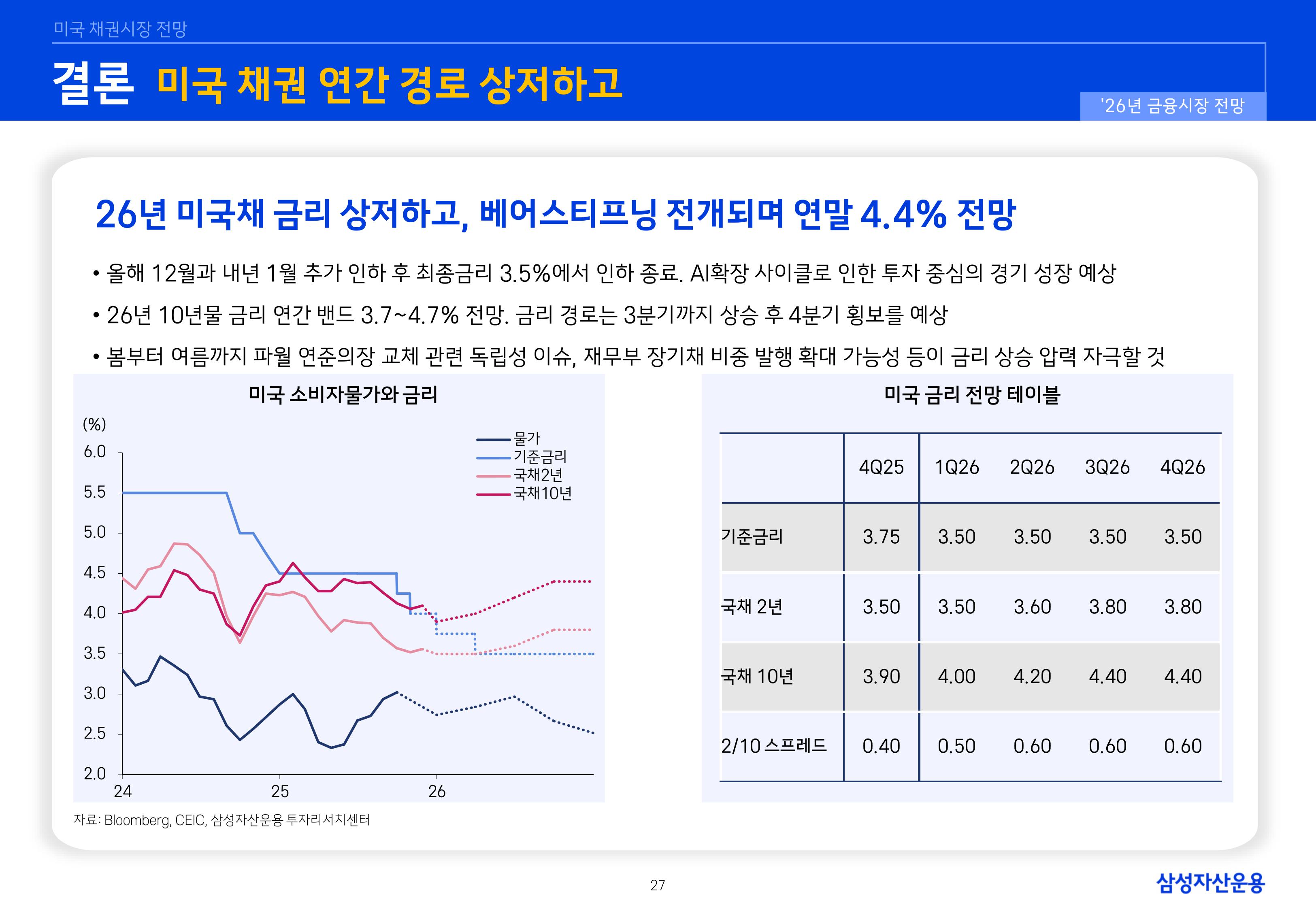 26년 국내외 채권시장 전망-이미지-26.jpg