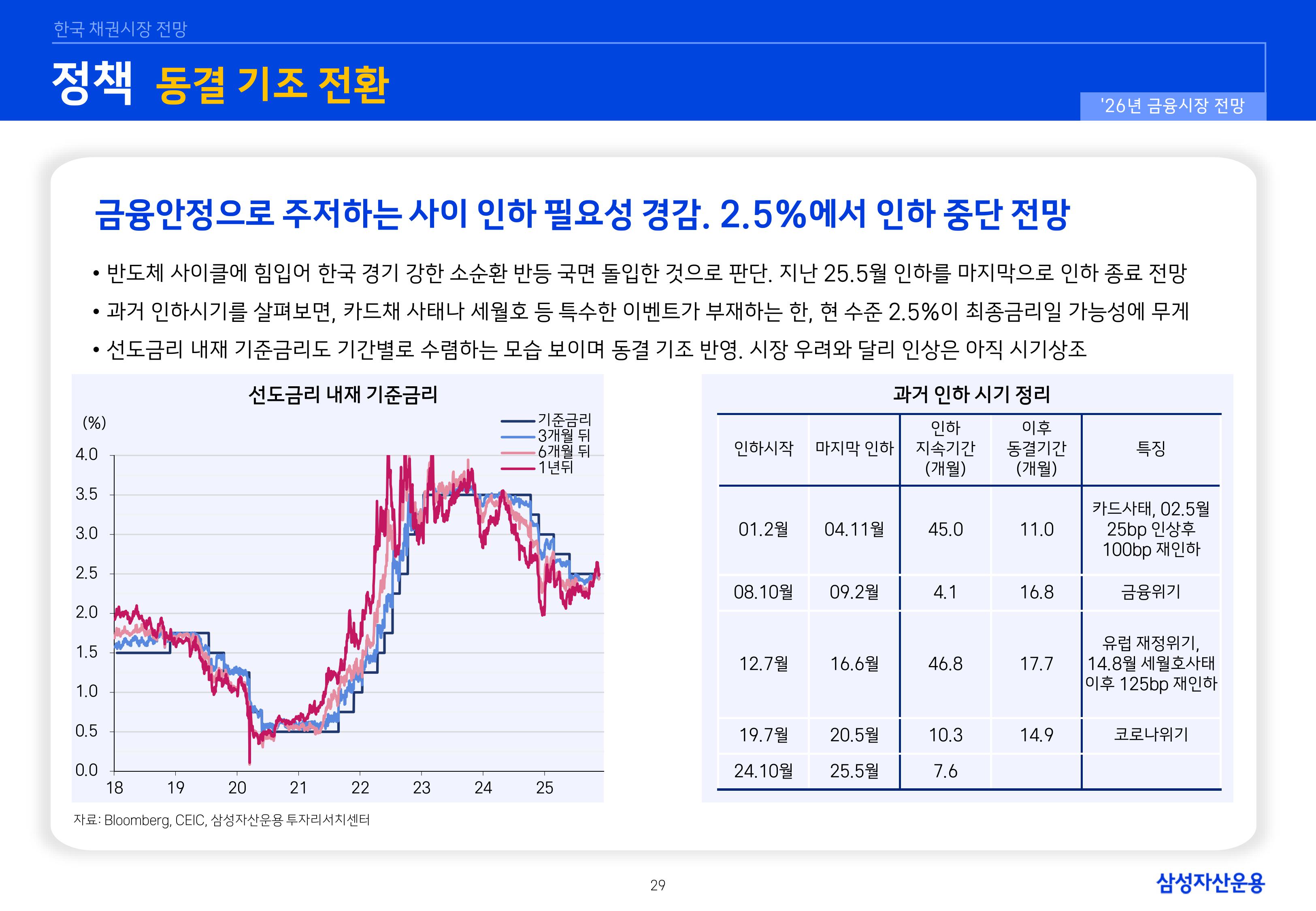 26년 국내외 채권시장 전망-이미지-28.jpg