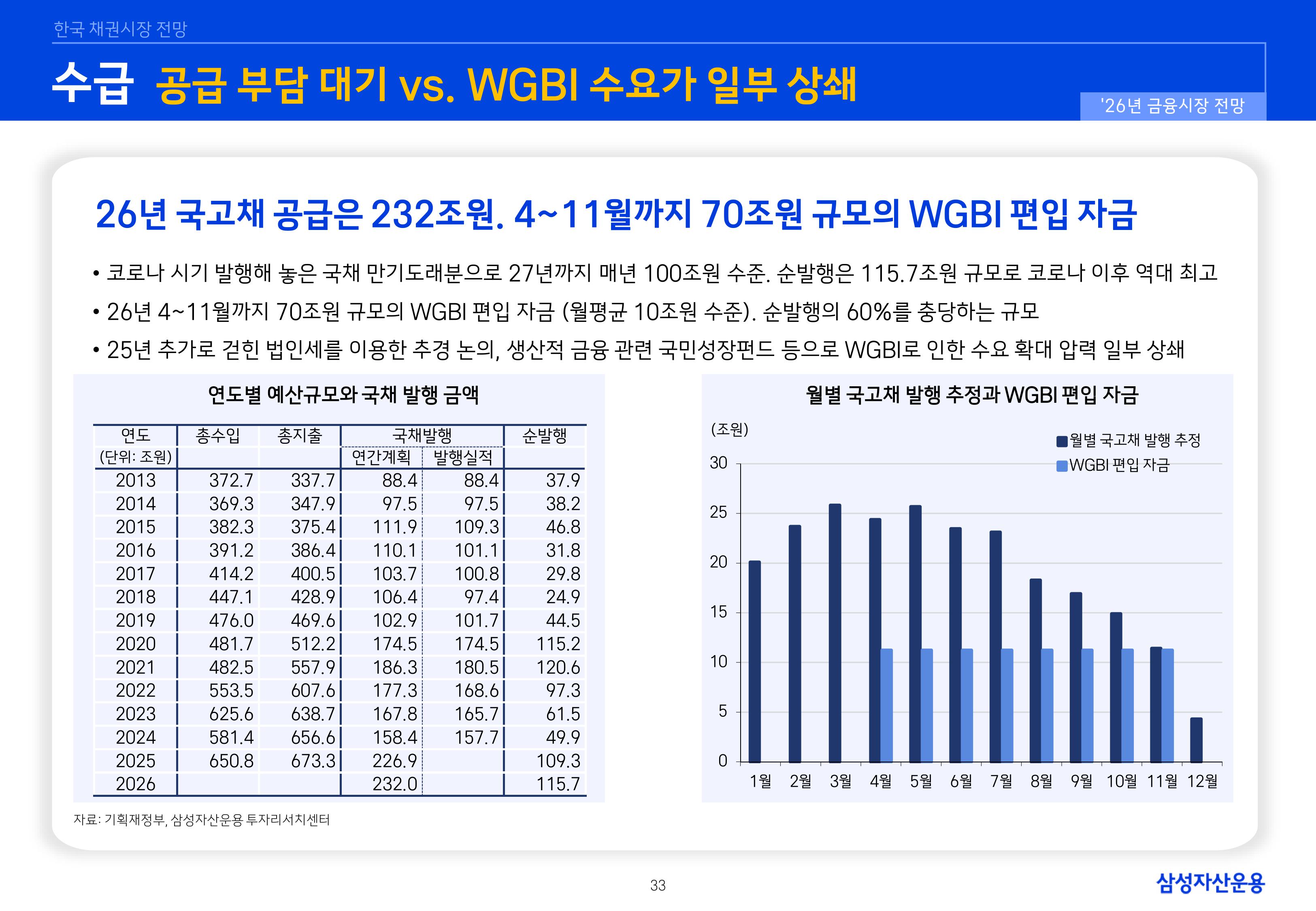 26년 국내외 채권시장 전망-이미지-32.jpg