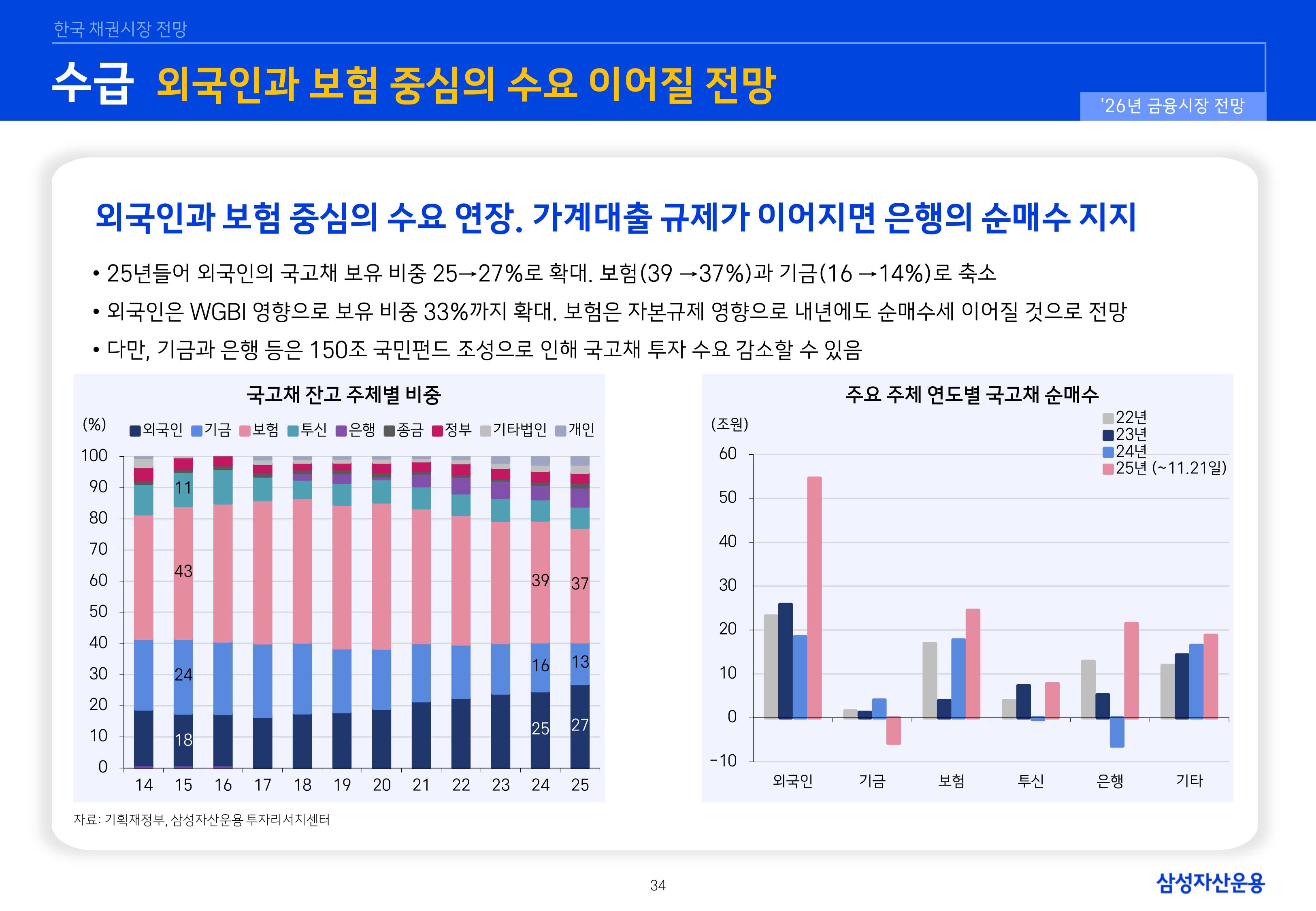 26년 국내외 채권시장 전망-이미지-33.jpg