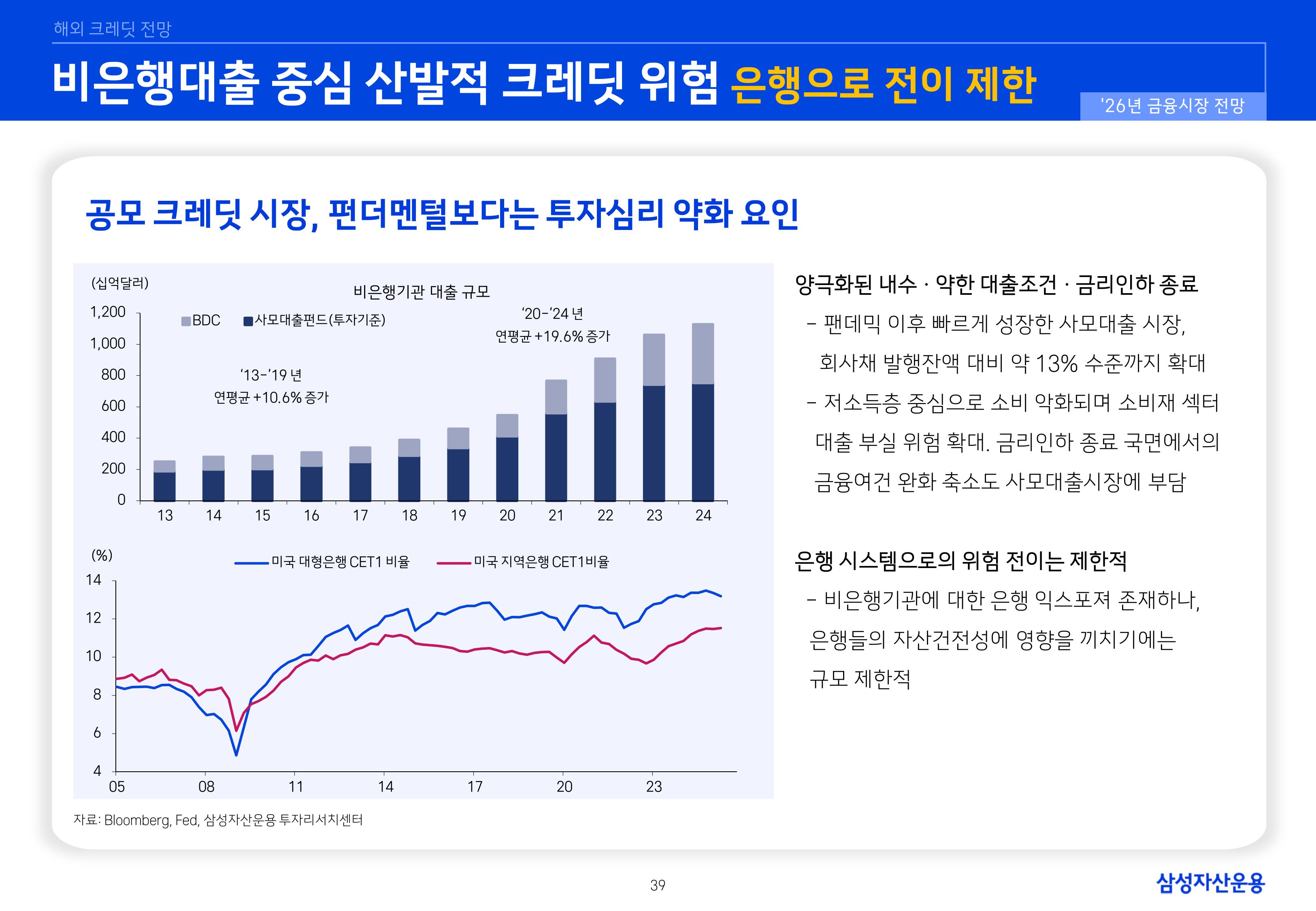 26년 국내외 채권시장 전망-이미지-38.jpg
