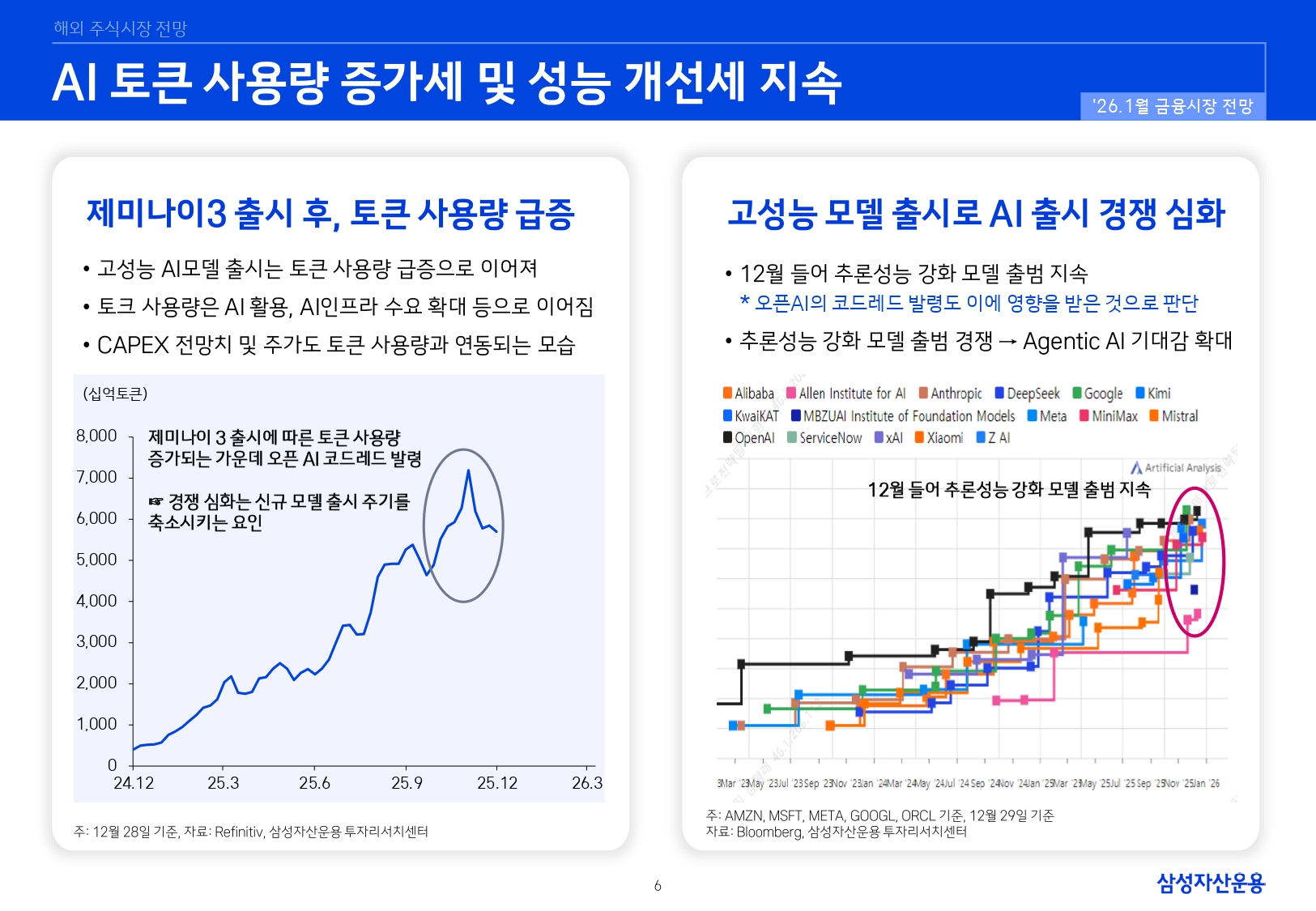 2601 국내외 주식시장 전망_page-0006.jpg