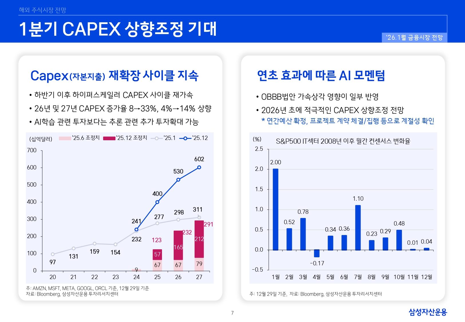 2601 국내외 주식시장 전망_page-0007.jpg