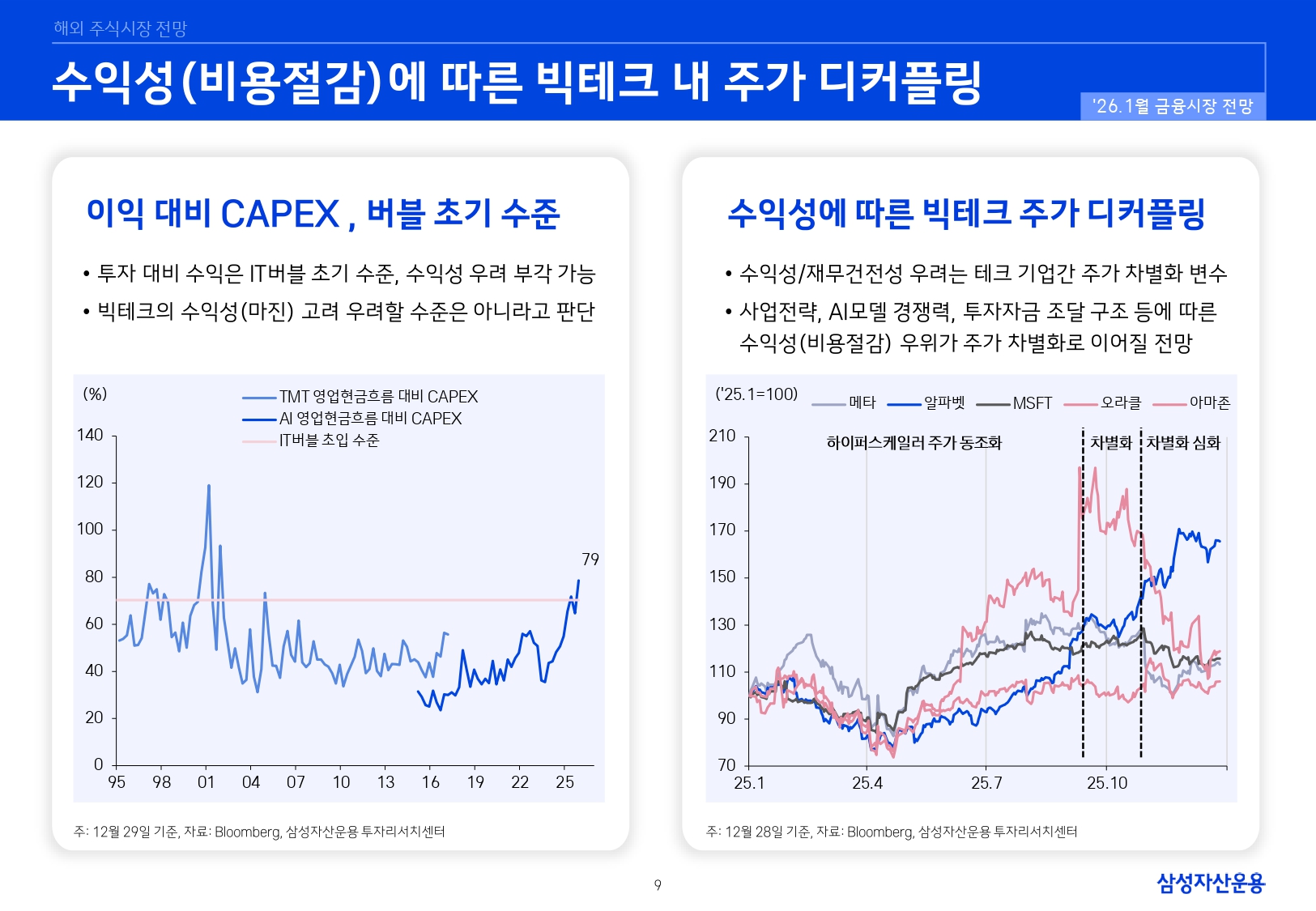 2601 국내외 주식시장 전망_page-0009.jpg