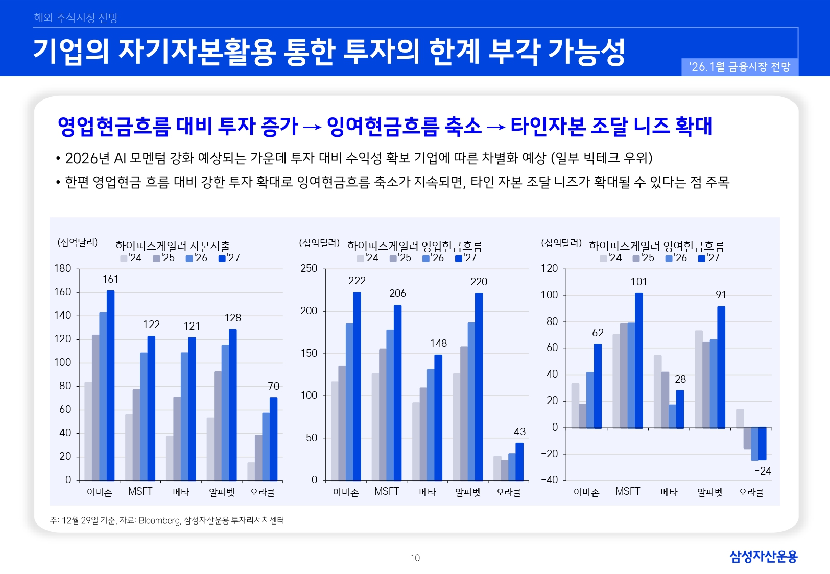 2601 국내외 주식시장 전망_page-0010.jpg