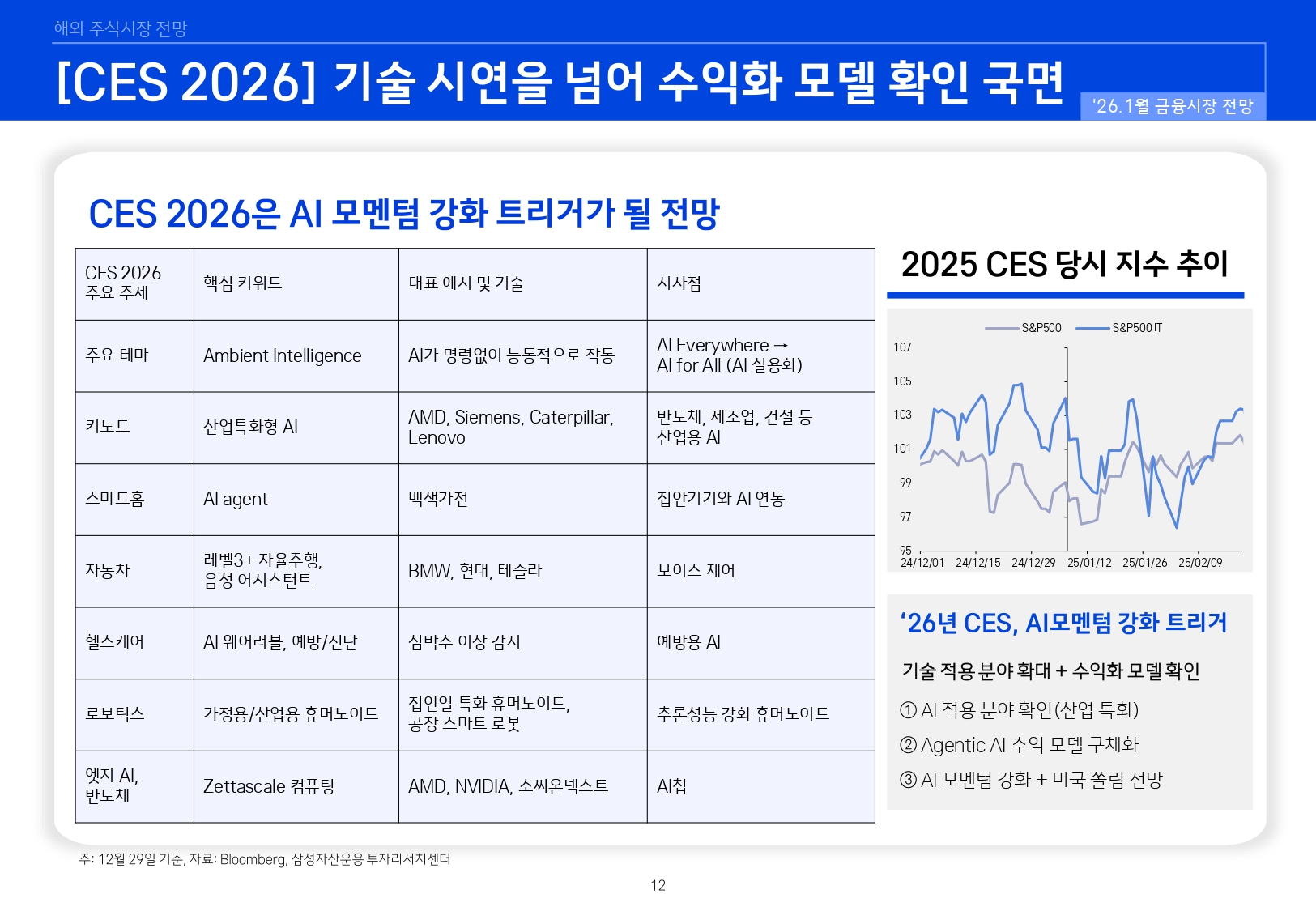 2601 국내외 주식시장 전망_page-0012.jpg
