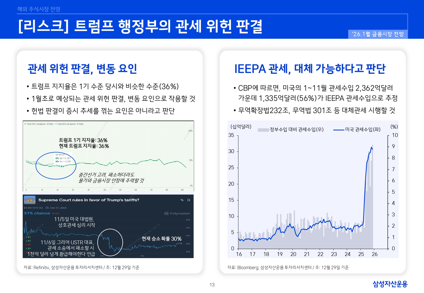 2601 국내외 주식시장 전망_page-0013.jpg