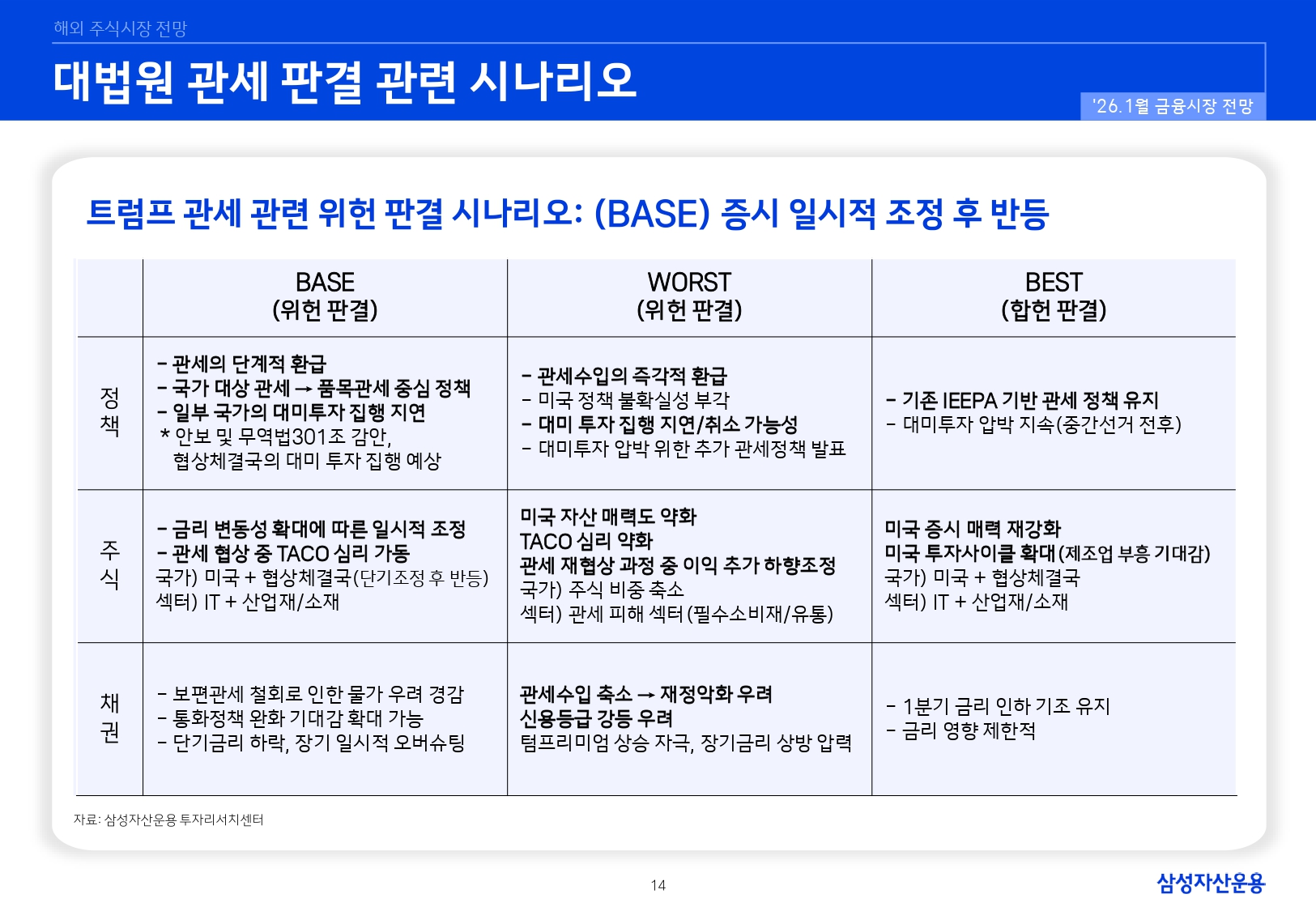 2601 국내외 주식시장 전망_page-0014.jpg