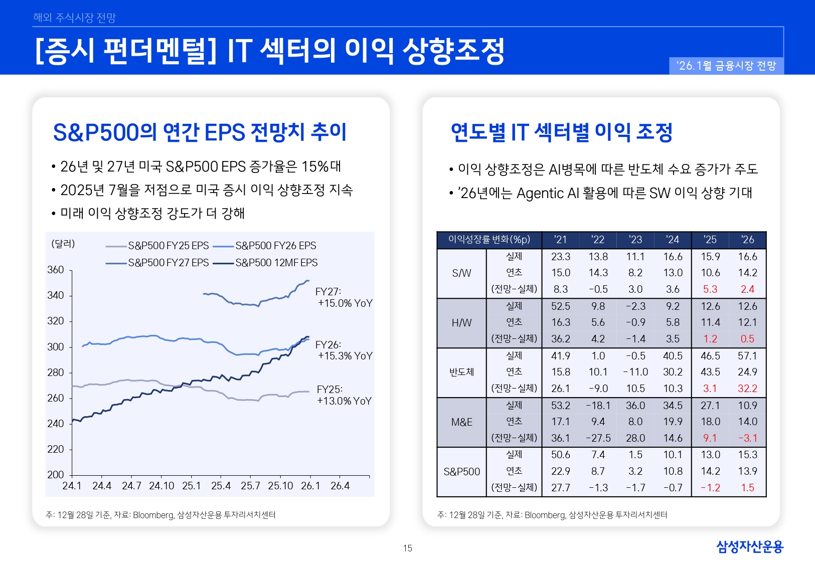 2601 국내외 주식시장 전망_page-0015.jpg