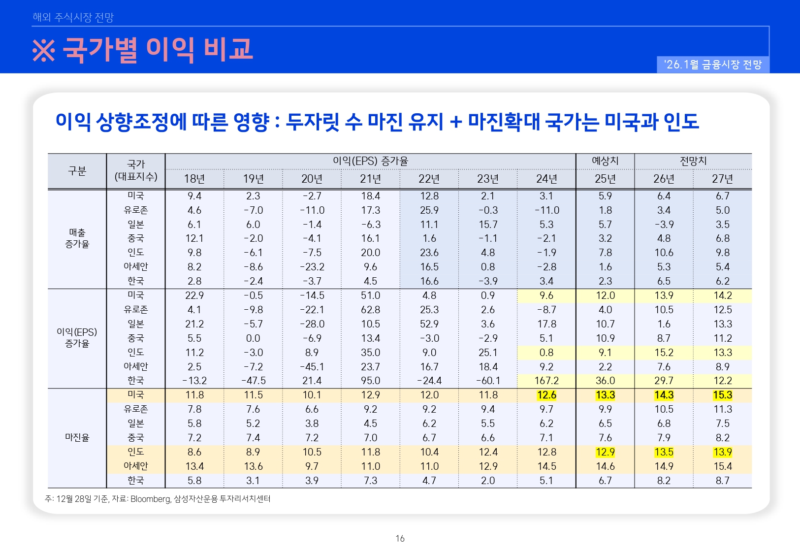 2601 국내외 주식시장 전망_page-0016.jpg