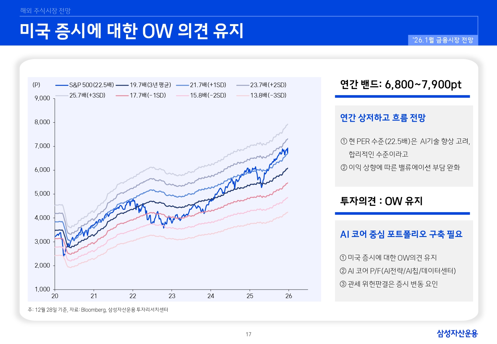 2601 국내외 주식시장 전망_page-0017.jpg