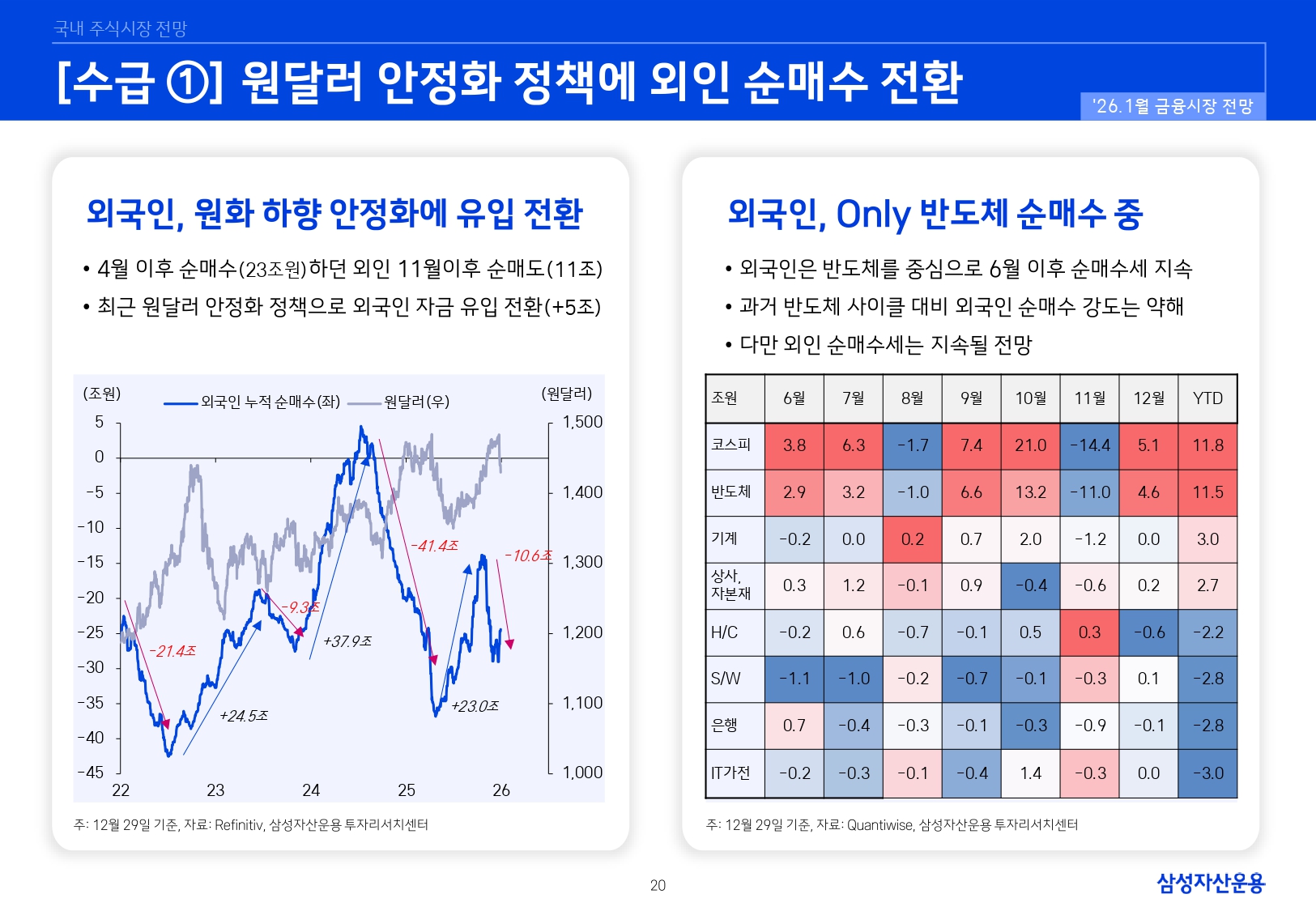 2601 국내외 주식시장 전망_page-0020.jpg