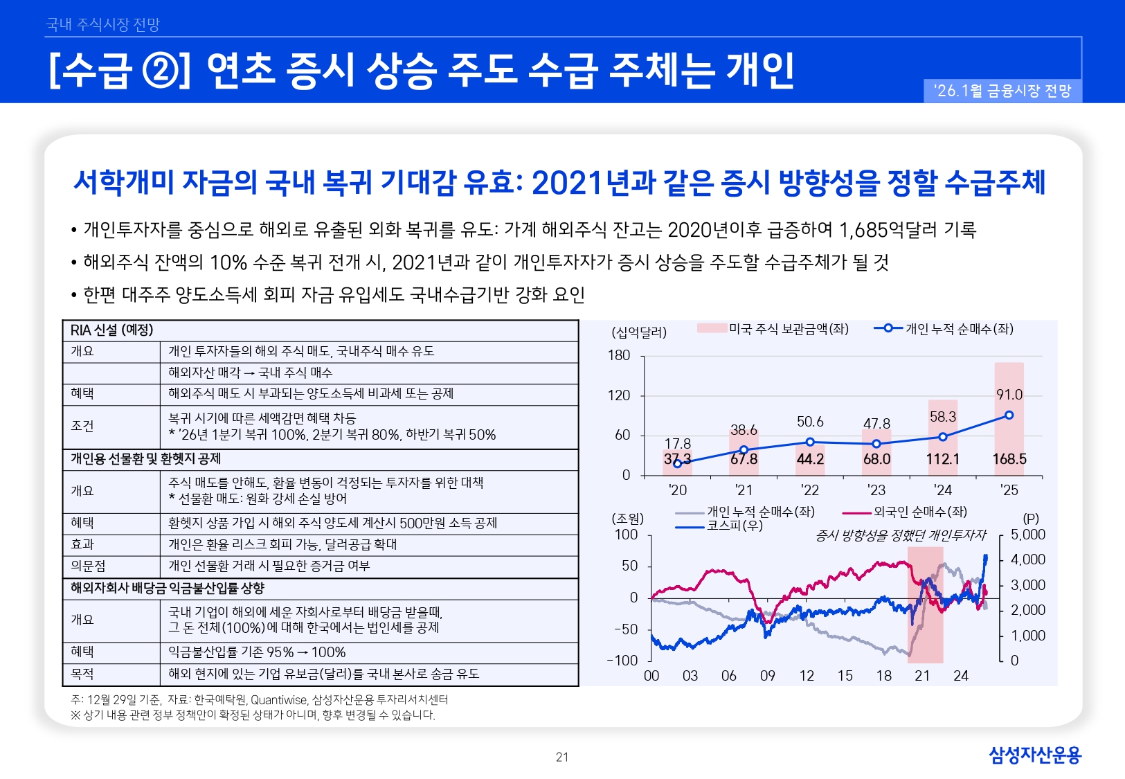 2601 국내외 주식시장 전망_page-0021.jpg