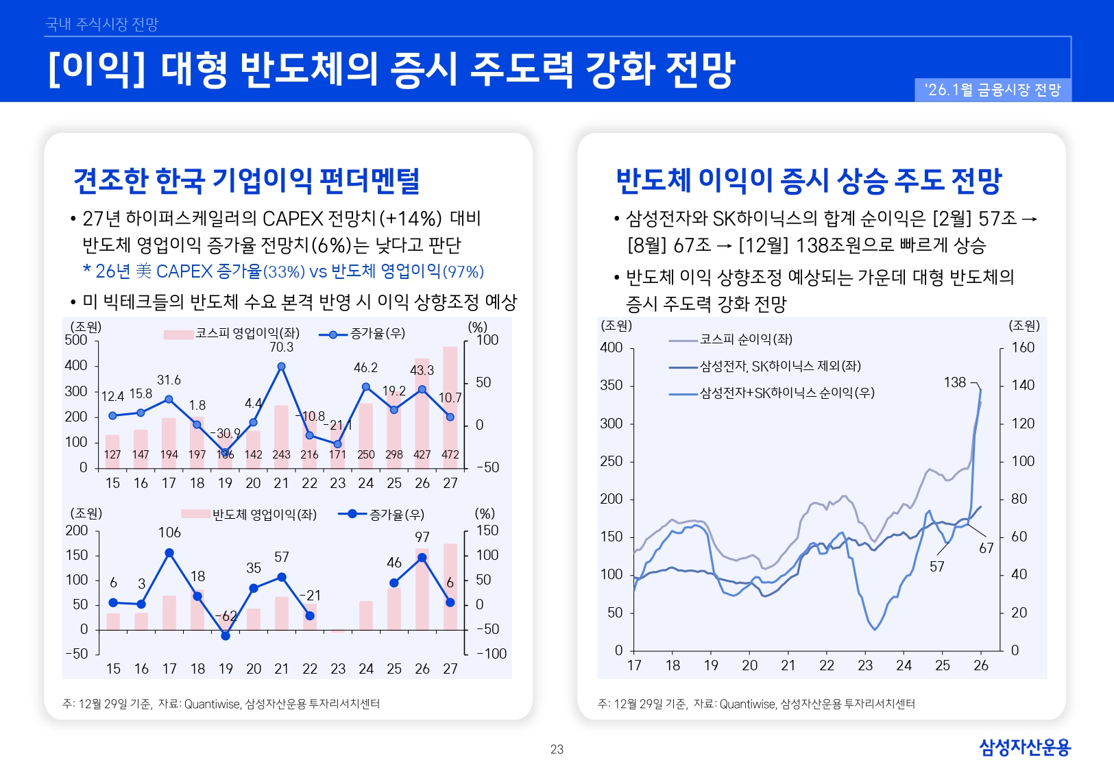 2601 국내외 주식시장 전망_page-0023.jpg