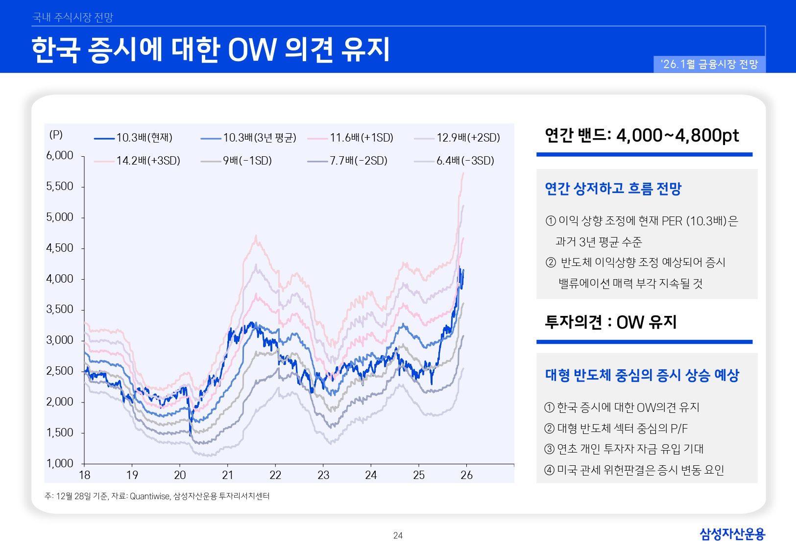 2601 국내외 주식시장 전망_page-0024.jpg