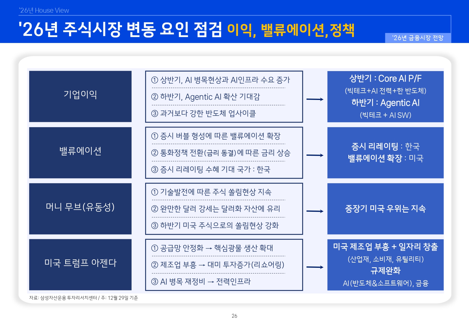 2601 국내외 주식시장 전망_page-0026.jpg