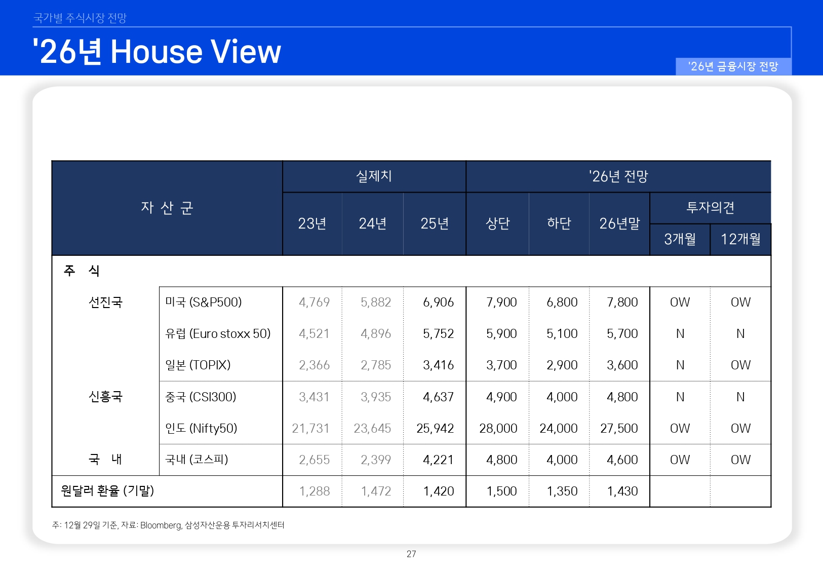 2601 국내외 주식시장 전망_page-0027.jpg