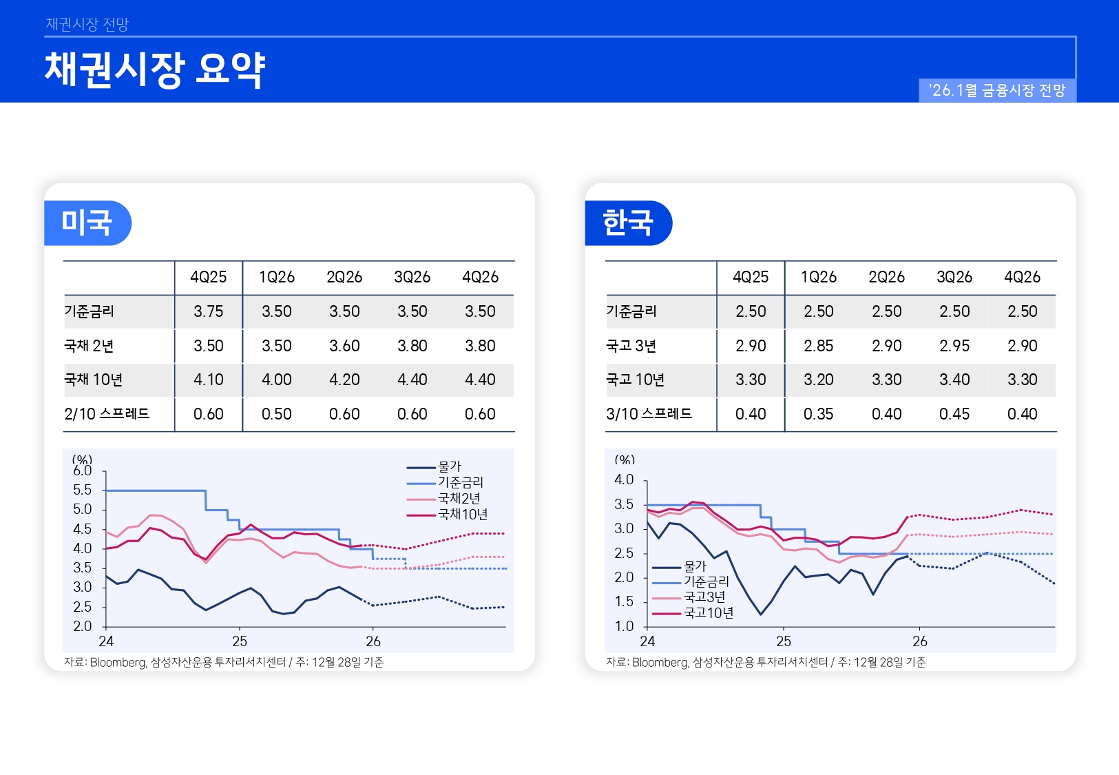 2601 국내외 채권시장 전망_page-0005.jpg