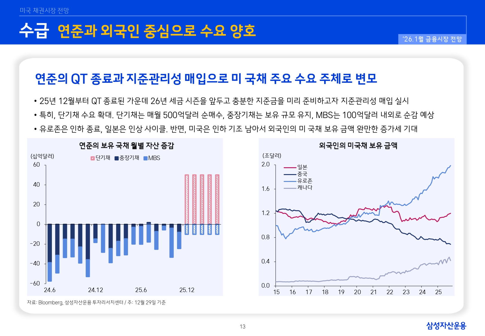 2601 국내외 채권시장 전망_page-0013.jpg