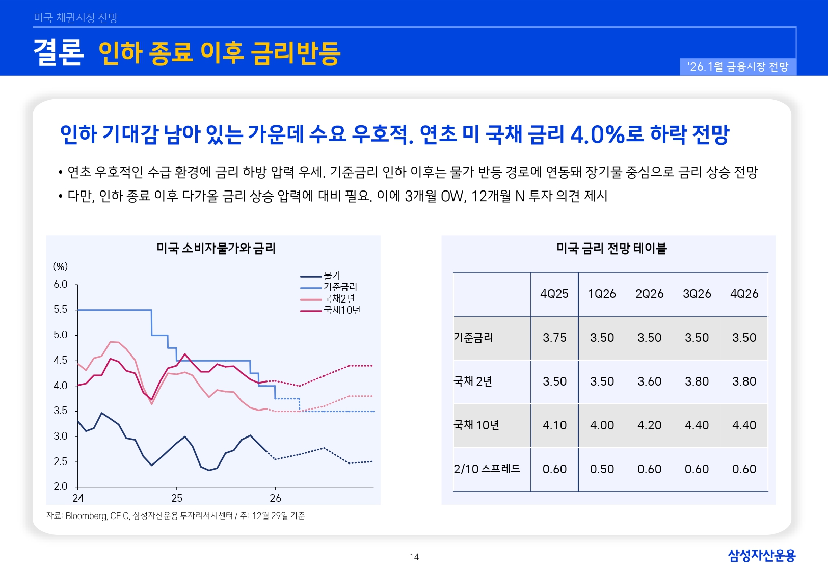 2601 국내외 채권시장 전망_page-0014.jpg