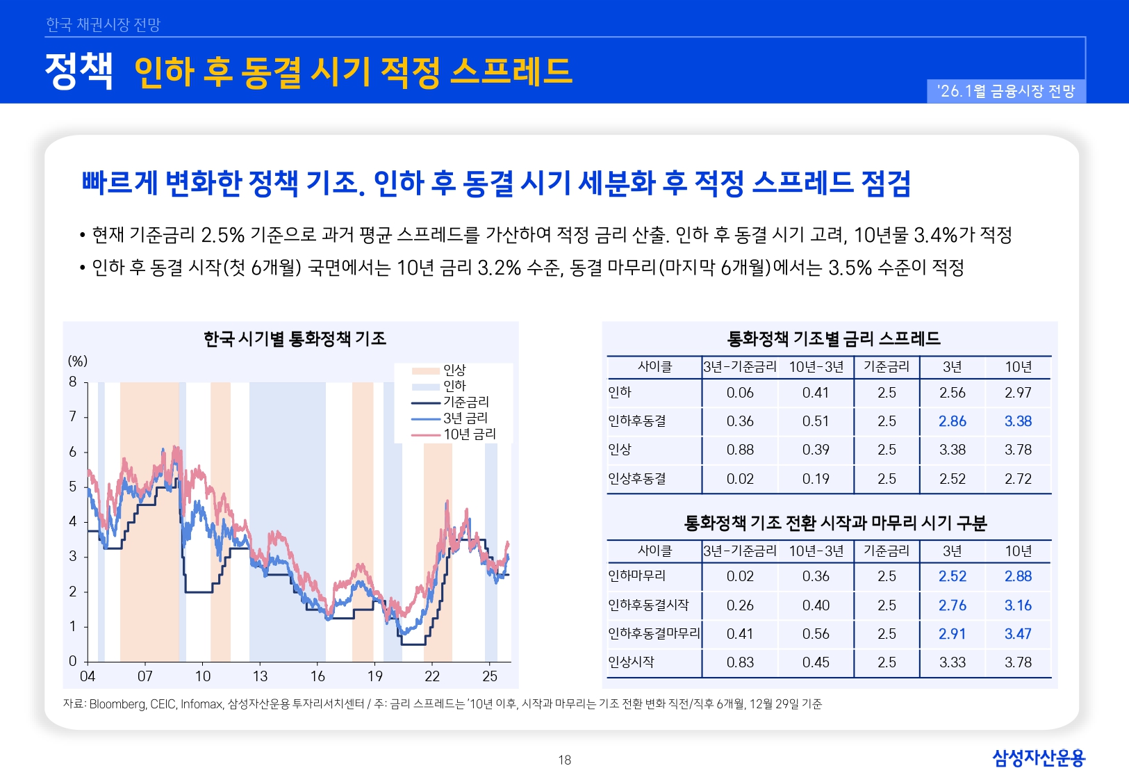 2601 국내외 채권시장 전망_page-0018.jpg
