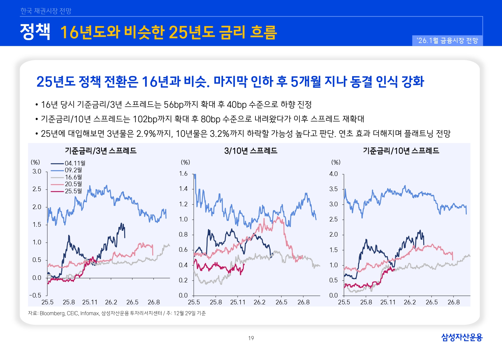 2601 국내외 채권시장 전망_page-0019.jpg