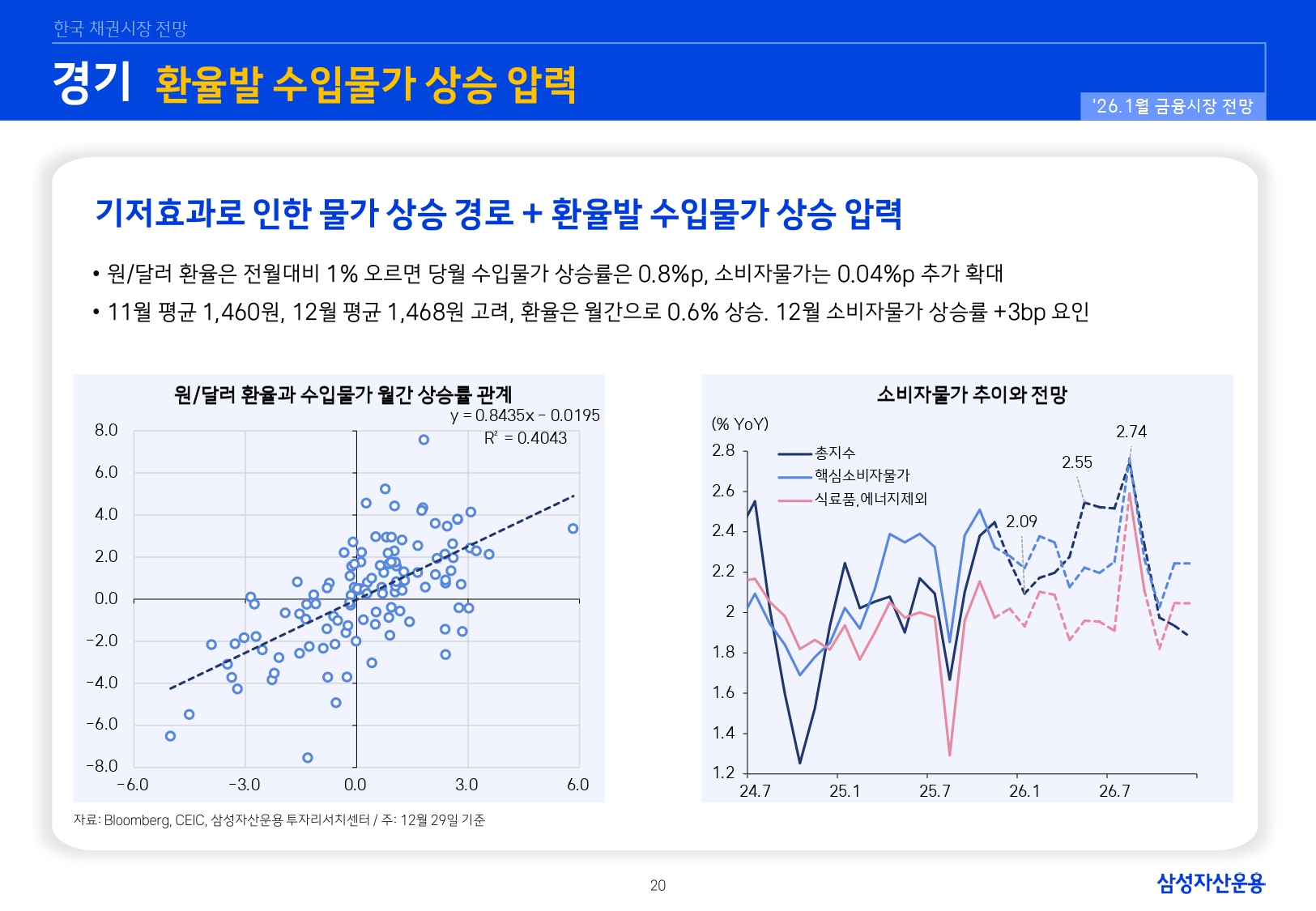 2601 국내외 채권시장 전망_page-0020.jpg