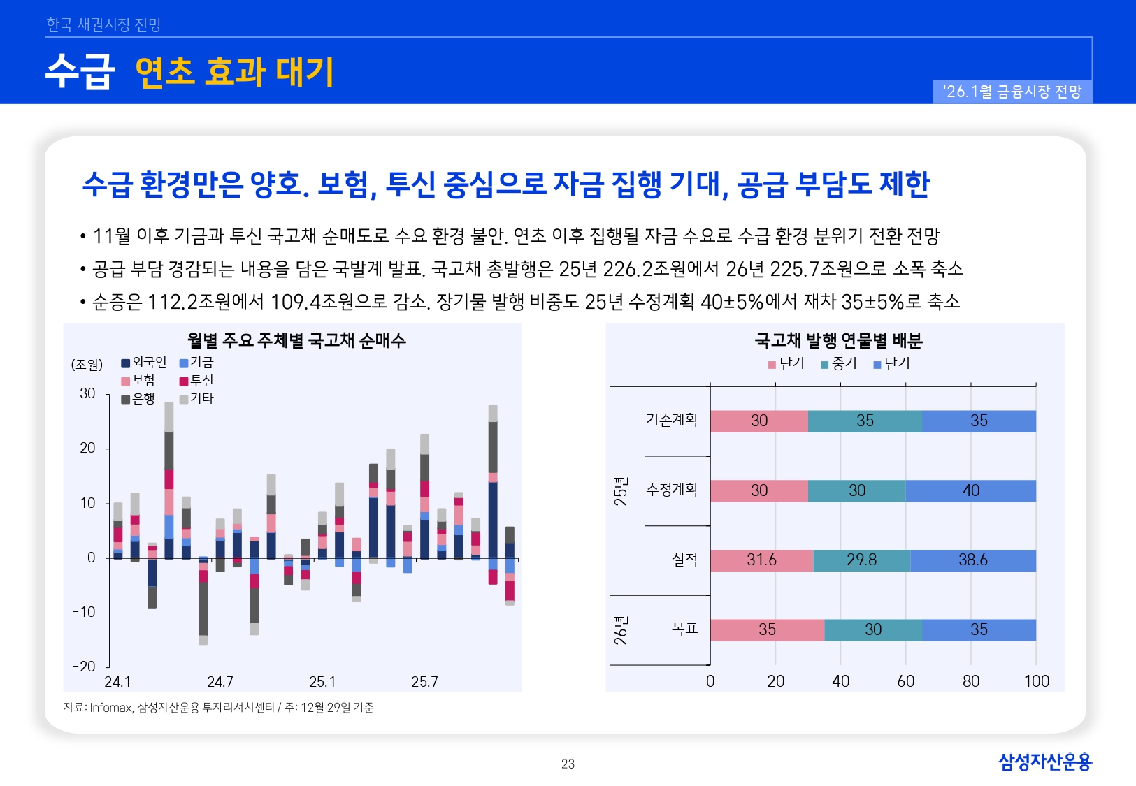 2601 국내외 채권시장 전망_page-0023.jpg