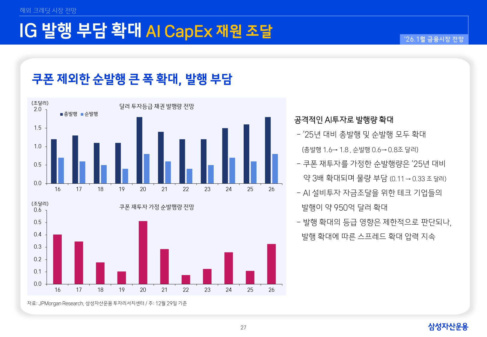 2601 국내외 채권시장 전망_page-0027.jpg